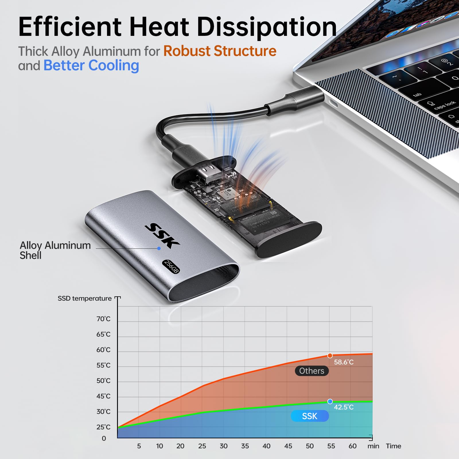 SSK 256GB Portable External SSD Hard Drive - USB 3.2 Gen 2 Fast Transfer up to 550MB/s - Compatible with iPhone 15/Pro, Windows PC, Mac, Android - LED Indicator, Trim & Smart Support - Perfect for Travel, Work, Gaming & Data Backup