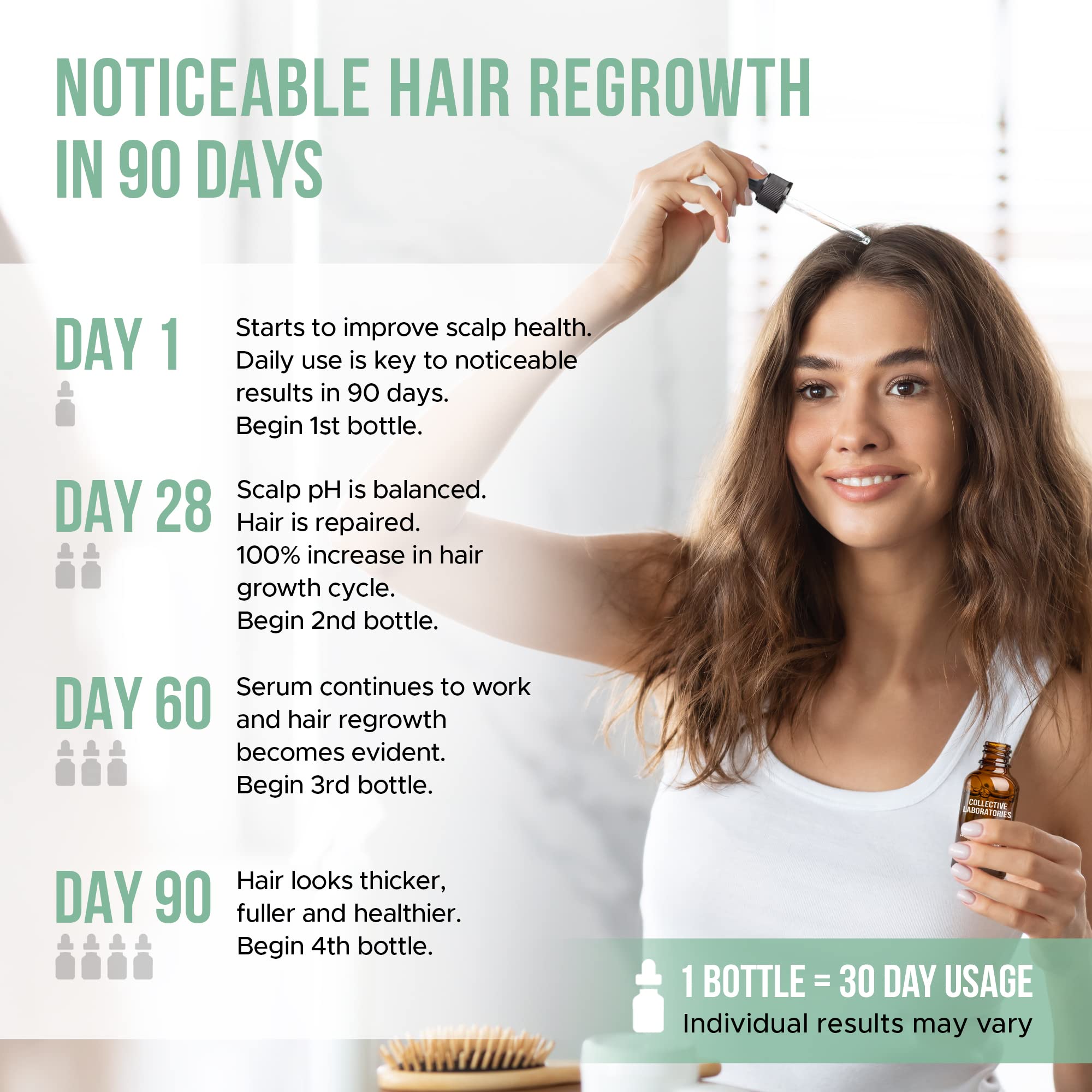 Collective Laboratories Hair Growth Serum - Scalp Treatment Oil for Thinning Hair & Hair Loss with Amino Acids, Minerals & Botanicals | Stimulates Hair Regrowth for Men & Women | Daily Use for Thicker, Fuller Hair