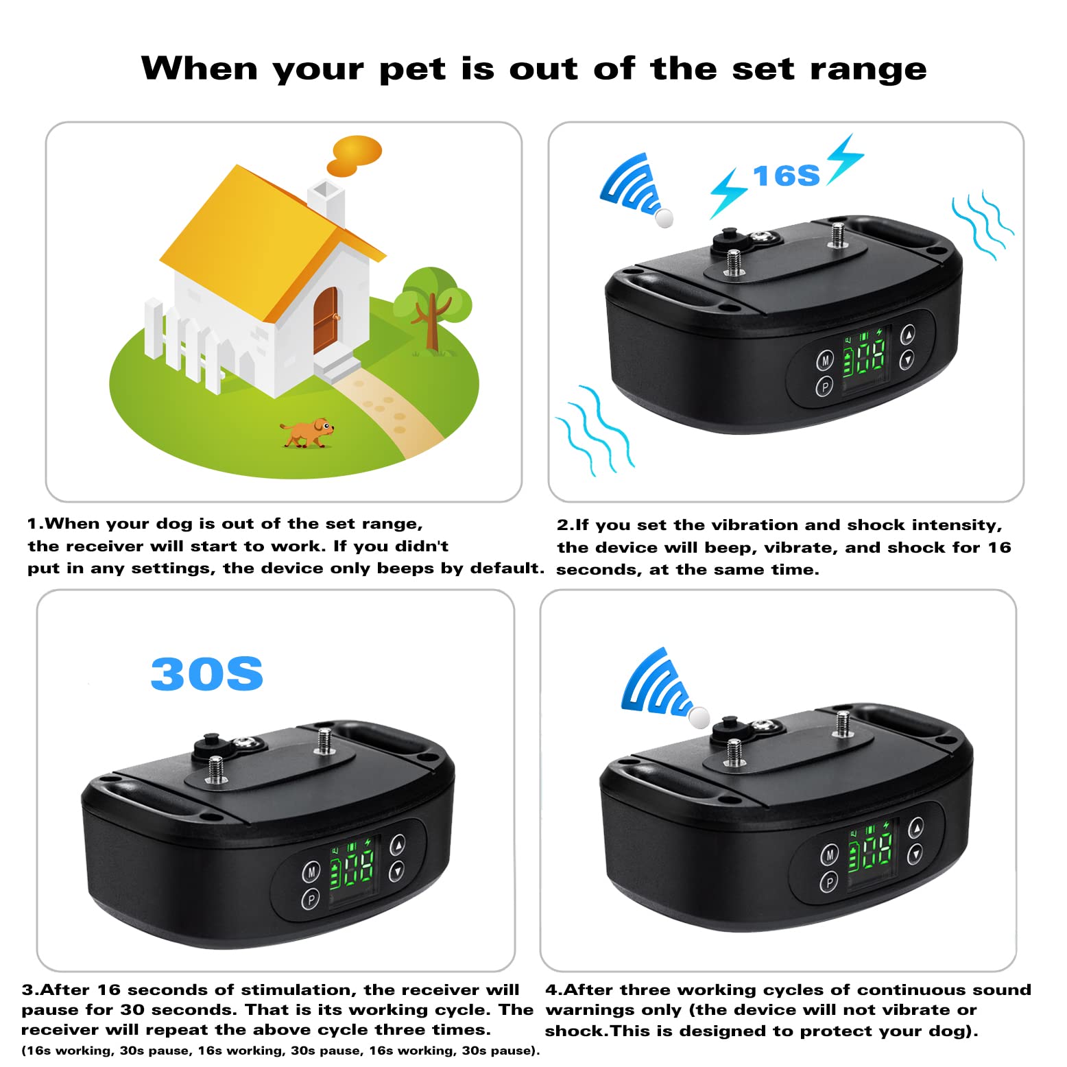 **Wireless GPS Dog Fence for 2 Dogs – Rechargeable Electric Pet Containment System with Adjustable Warning (98-3281 ft Range) – Perfect for Large Yards & Outdoor Training**
