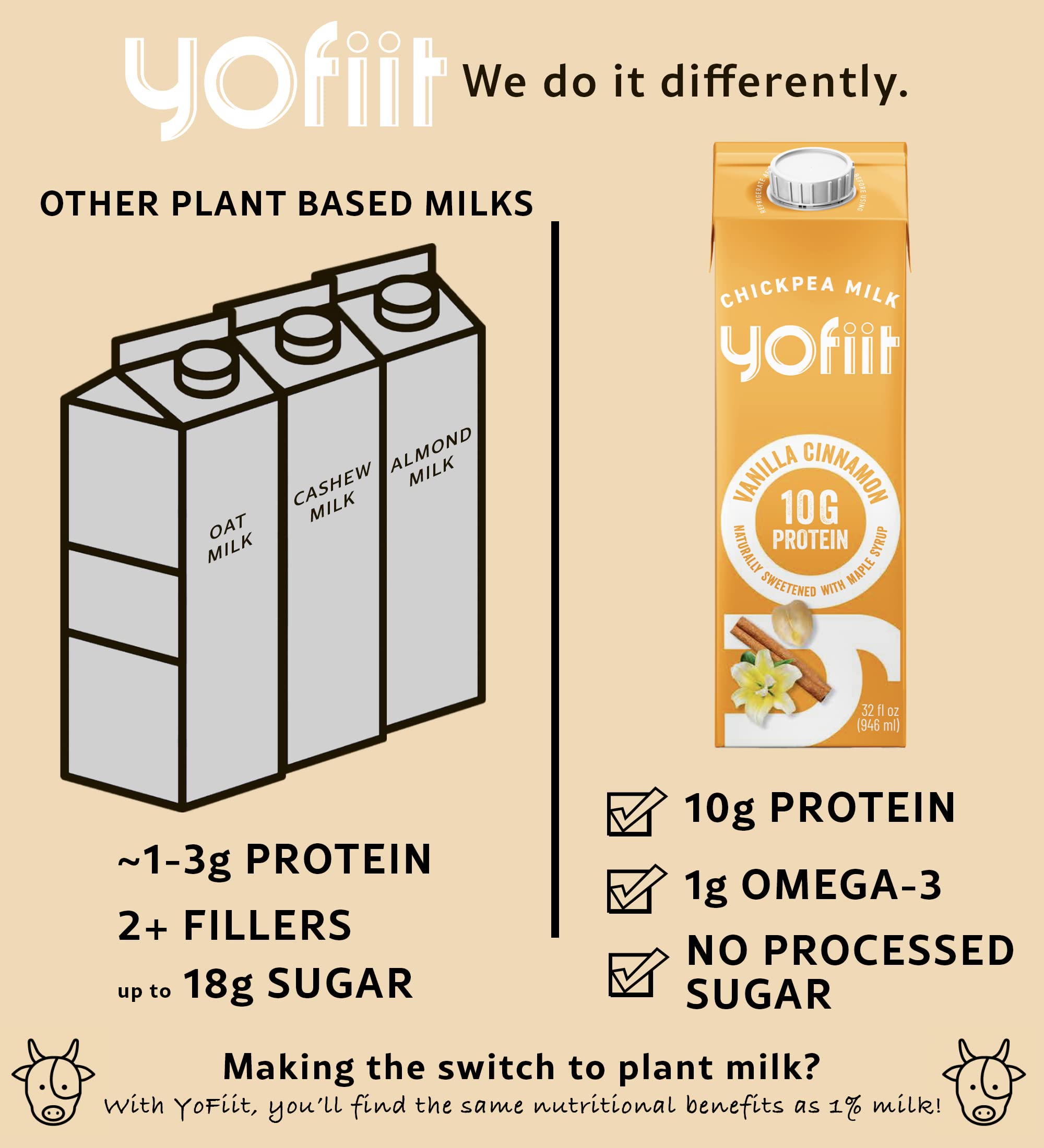 Yofiit Vanilla Cinnamon Plant-Based Milk with Pea Protein & Flax | High Protein Vegan Non-Dairy Milk Alternative (10g Protein) | Shelf-Stable Dairy-Free Coffee Creamer | 6 Pack | Perfect for Smoothies, Coffee & Baking