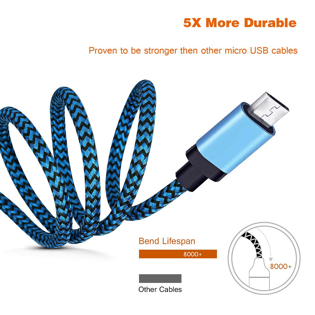 2-Pack 6ft Micro USB Fast Charging Cable for Android Phones & Tablets - Compatible with Moto E5/G5/G6 Play, Alcatel 1B/1C/1L/1S/1V/1X/1SE/3L/3X (2020), Kindle Fire HD 7/8/10, PS4 Controller Pro/Slim - Quick Charge for Home, Office & Travel