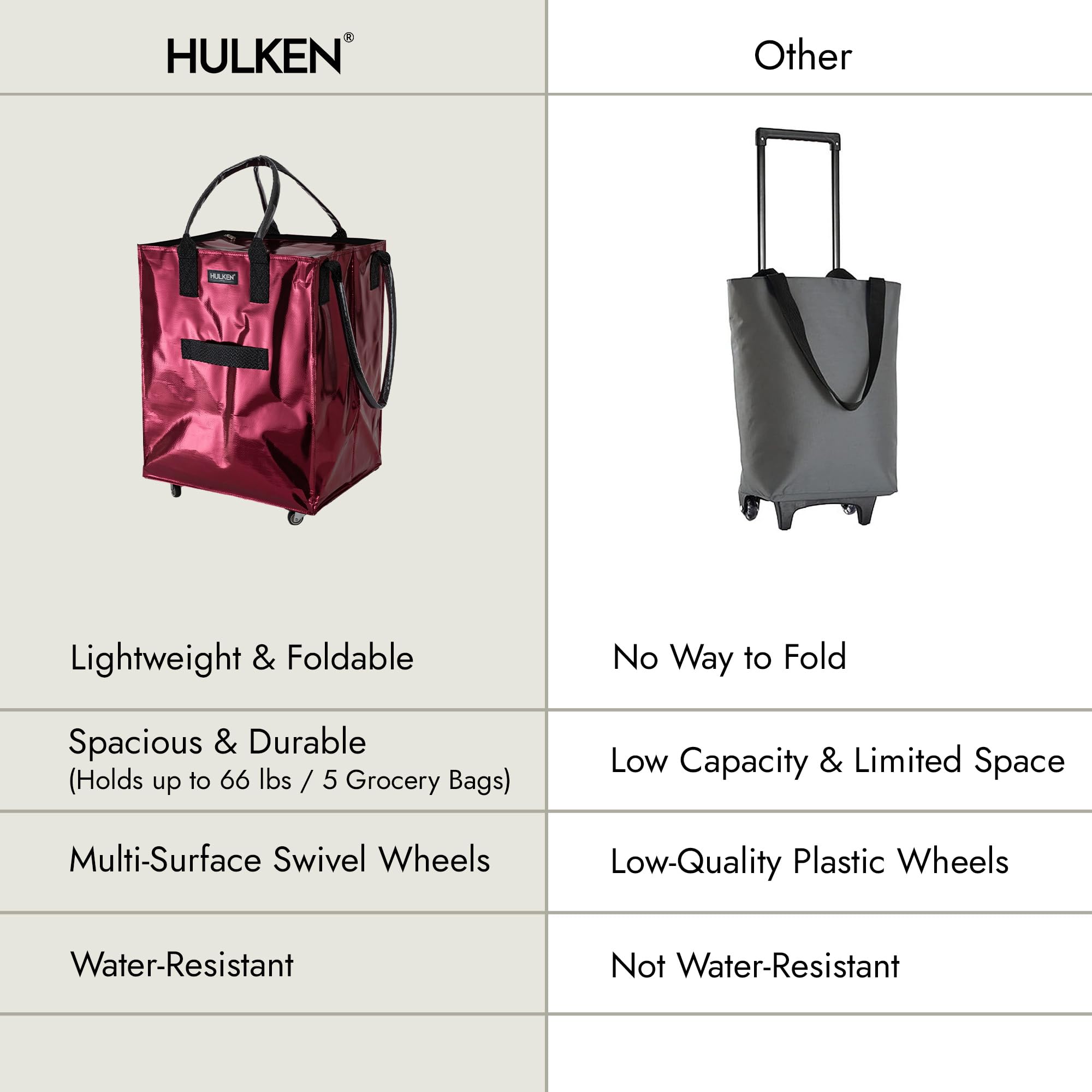 Large Cosmic Red Reusable Grocery Bag with Wheels - Heavy Duty Shopping Trolley & Rolling Tote with Zipper Closure - Lightweight Foldable Design Holds 66 lbs - Unbreakable Handles - Perfect for Supermarket, Farmers Market & Travel