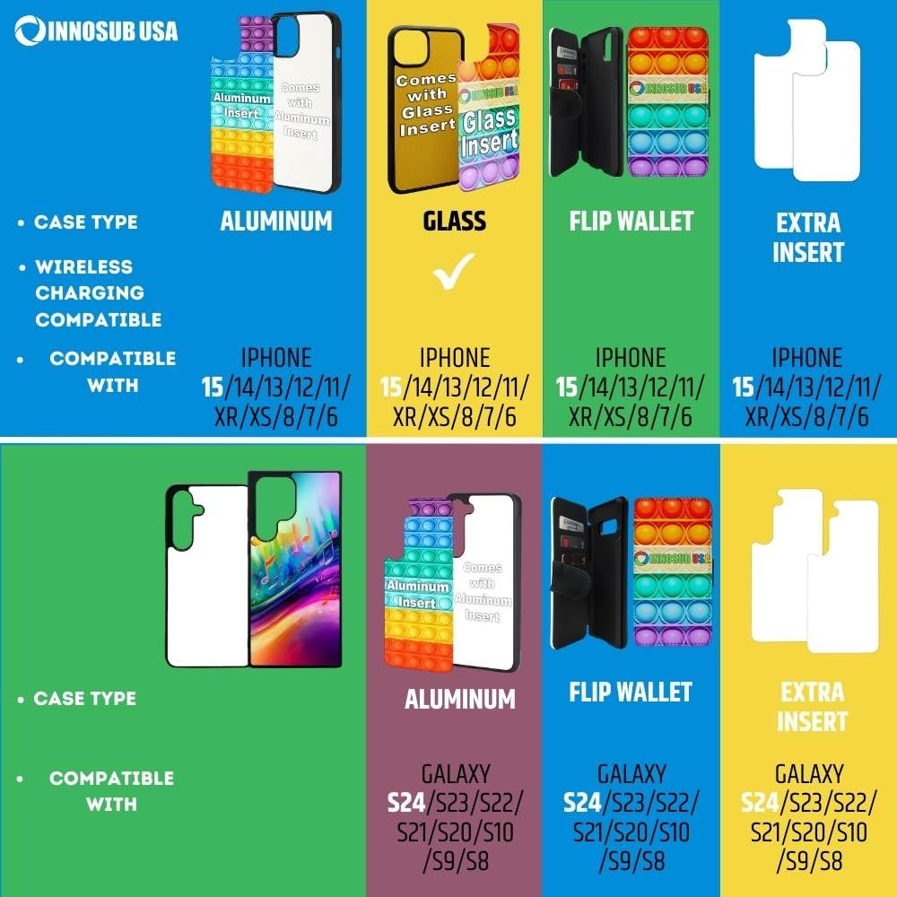 5 Pack Sublimation Phone Cases for Samsung Galaxy S20 - White Rubber Blank Dye Cases with Aluminum Inserts | Customizable Printable Phone Covers for DIY Projects, Personalized Gifts & Small Business Merchandise