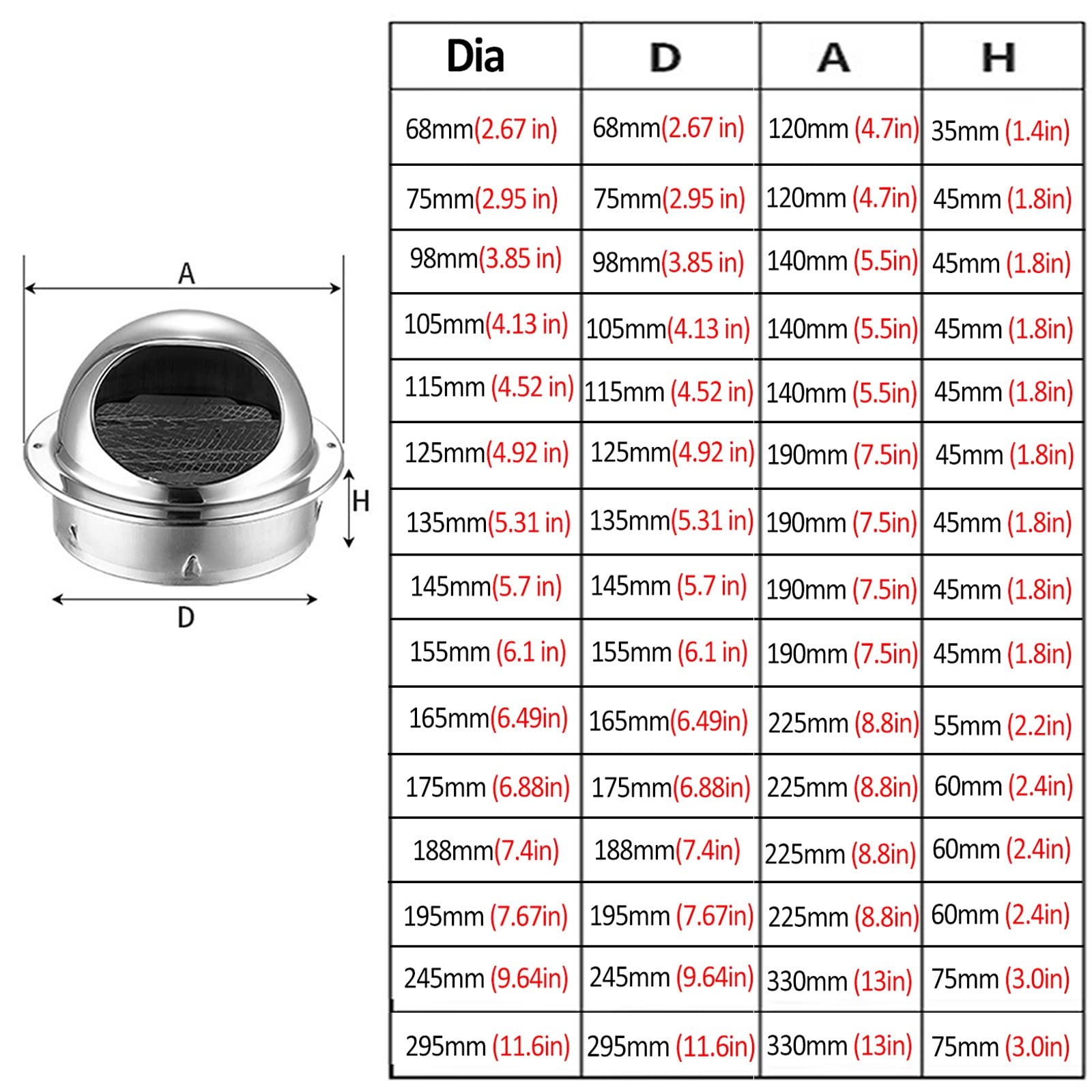 Stainless Steel Round Exterior Wall Vent Cover - 3 4 5 6 7 10 12 Inch Air Vent for Chicken Coop, Bathroom Exhaust & Ceiling Ventilation - Durable 98mm (3.85 in) Metal Air Vent Cover for Home, Garage & Outdoor Use