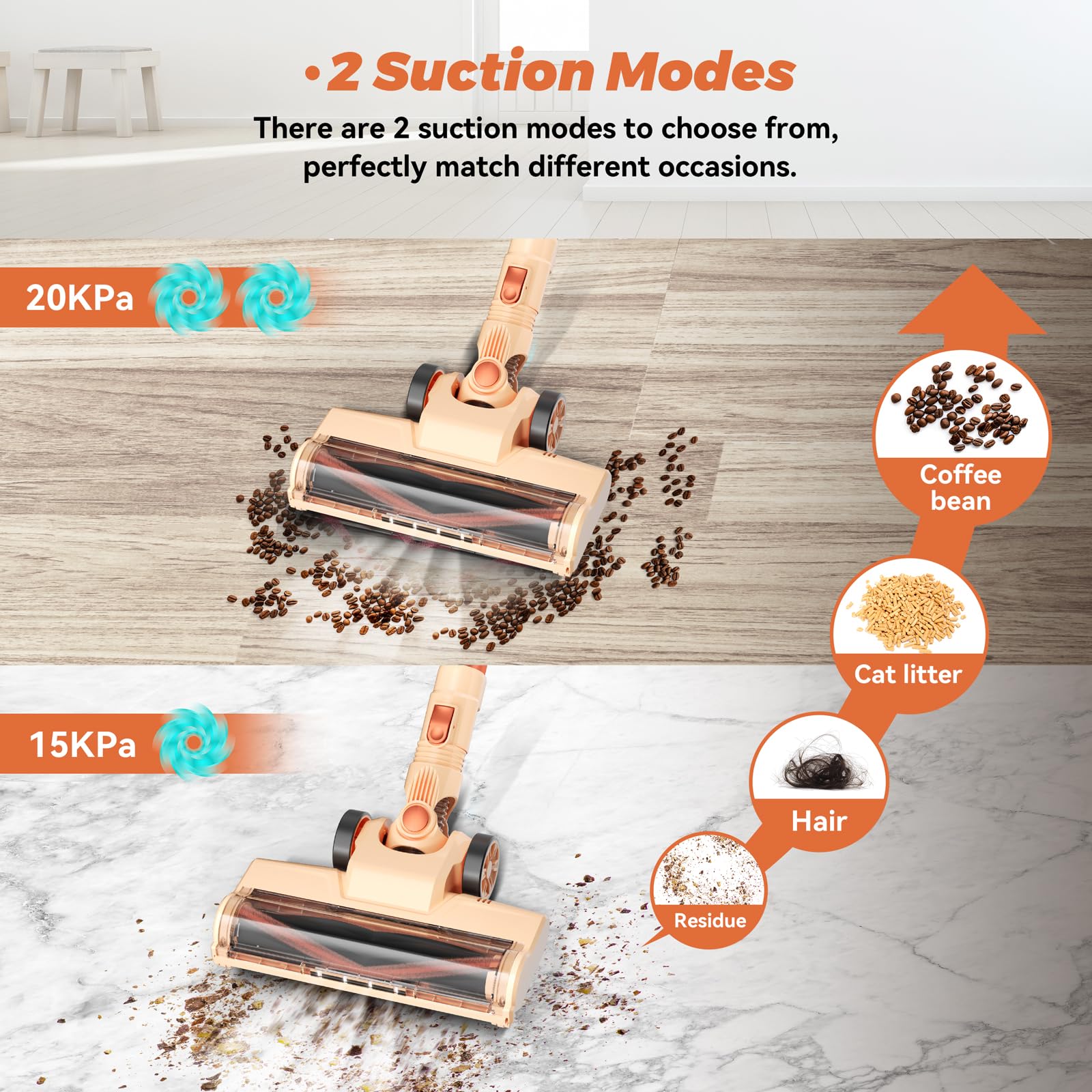 DEVOAC N300 Cordless Vacuum Cleaner - 6-in-1 Lightweight Stick Vacuum with 2200mAh Battery for Hard Floors & Pet Hair - Perfect for Home & Dorm Cleaning