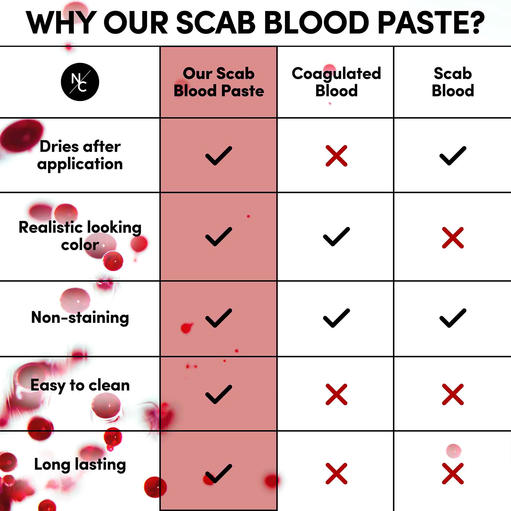 Professional SFX Makeup Scab Blood Paste - 1.41 Oz Realistic Cuts & Wounds FX for Halloween, Cosplay & Horror Effects - Perfect for Theater, Film & Special Effects Artists