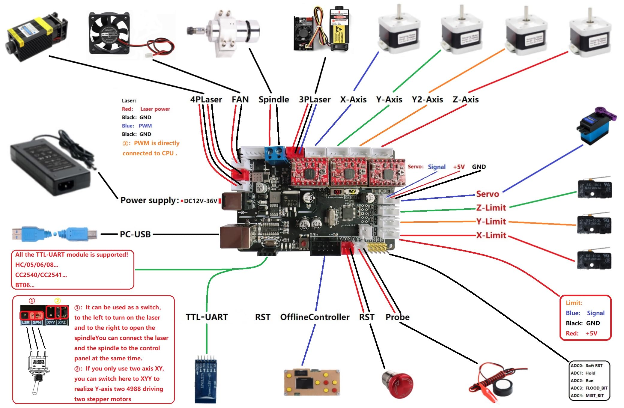 GRBL 3-Axis CNC Controller Board for DIY CNC 3018/1610/2418 - Perfect for Wood Carving & Engraving