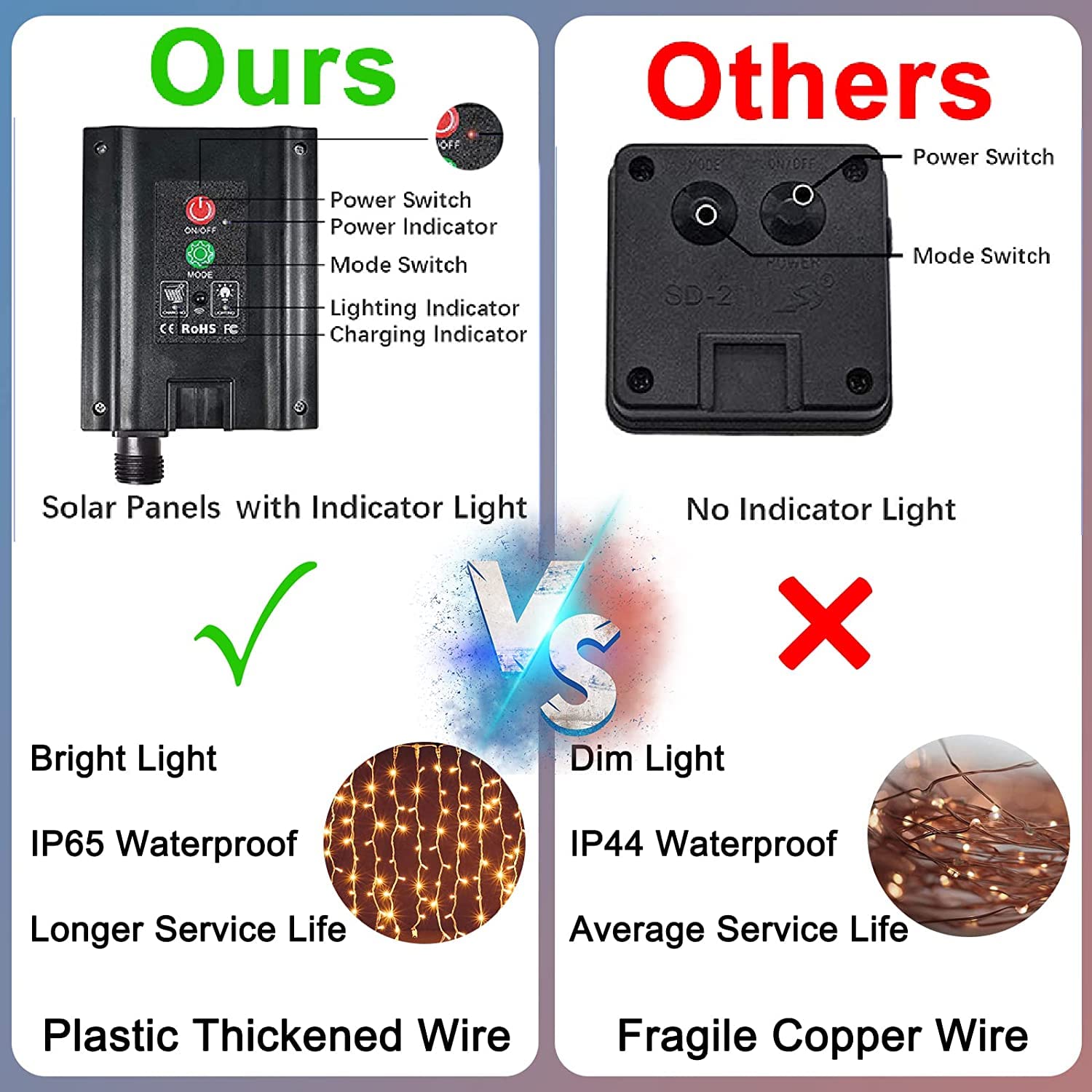Upgraded 300 LED Solar Curtain Lights with Remote Control - 8 Modes Waterproof Outdoor Fairy String Lights for Garden, Patio, Wedding & Party Decor (Cool White) | Perfect for Backyard, Balcony, and Holiday Lighting