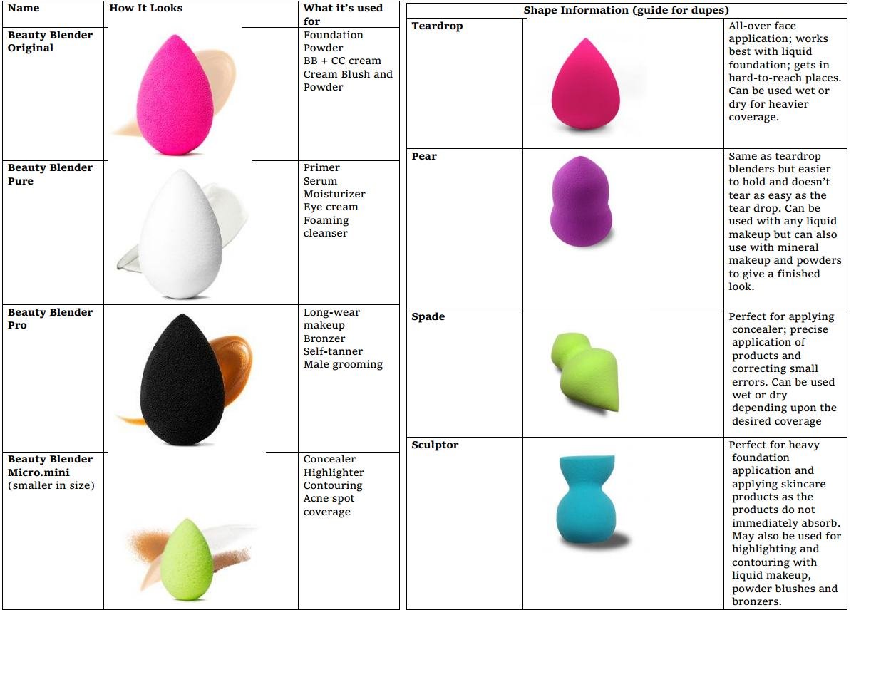 Dr Care Premium Beauty Blender & Powder Puff Set - 5 Different Shapes (Egg, Heart, Teardrop) for Flawless Makeup Application | Perfect for Foundation, Concealer & Setting Powder | Imported Cosmetic Sponge
