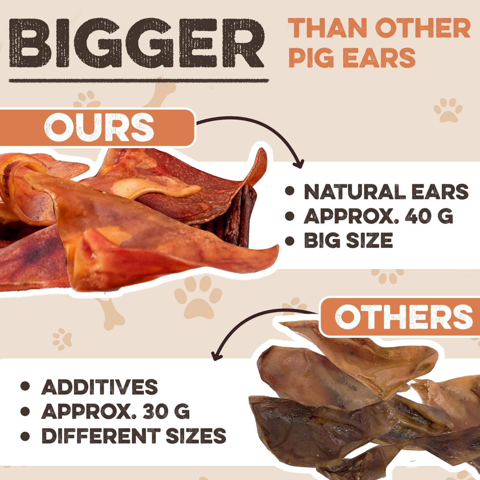 100% Natural Whole Pig Ear Dog Treats - 100 Pack | Thick Cut, Hormone & Chemical Free | Easy to Digest for Aggressive Chewers | Perfect for Small & Large Dogs | Great for Training, Dental Health & Long-Lasting Chewing Fun