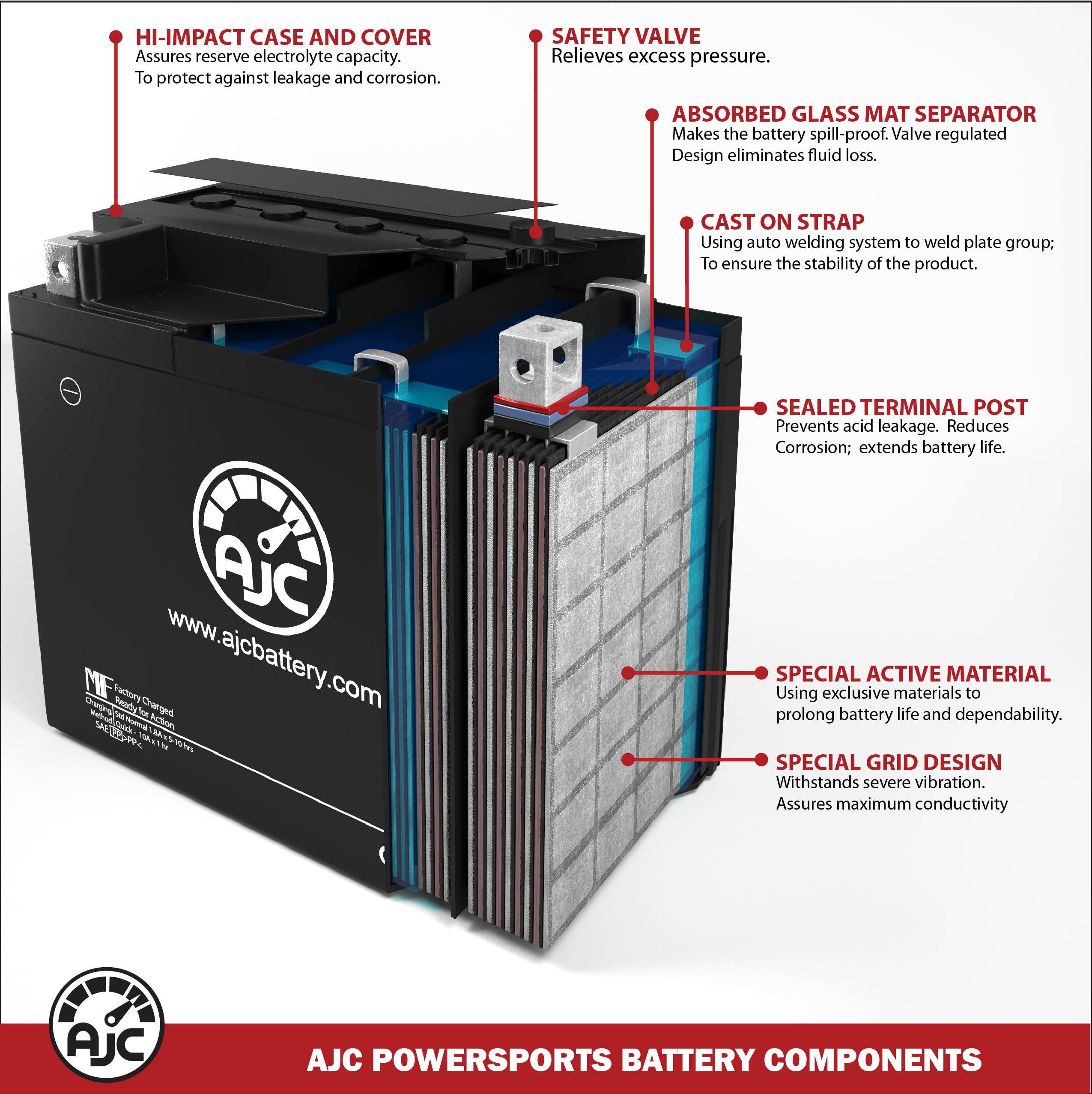 AJC Battery Replacement for Polaris Worker 335 ATV (1999) - 12V 18Ah AGM Powersports Battery - Perfect for Off-Road Adventures, Hunting & Farm Work