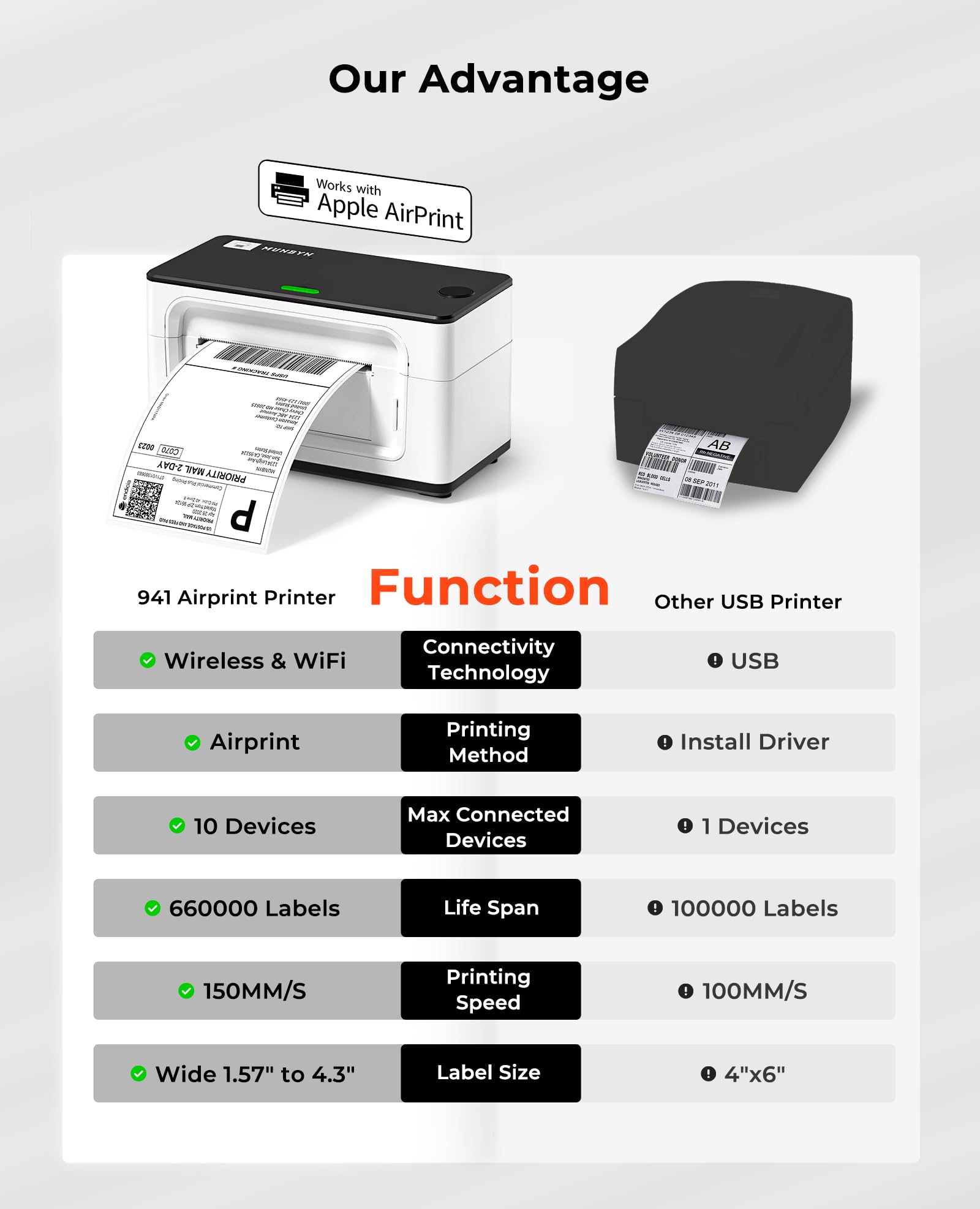 MUNBYN Wireless Wi-Fi Thermal Label Printer for Shipping - Compatible with AirPrint, iPhone, iPad, MacOS, Android & Windows - No Ink Needed, Fast Clear Printing for Small Business, Etsy, eBay, USPS - Perfect for Home Office & E-commerce Shipping Labels