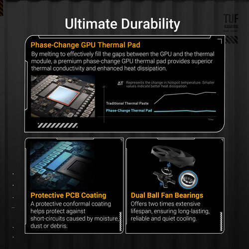 ASUS GeForce RTX 5090 TUF GAMING OC 24GB GDDR6X Graphics Card - High Performance Gaming GPU for 4K/8K Gaming, VR, and Content Creation