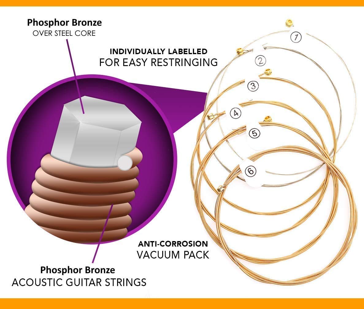 GUITARX X436-SL (.011-.052) Super Light Acoustic Guitar Strings - Phosphor Bronze Coated Hexagonal Steel Core for Bright Tone & Durability (11-52 Gauge, 1 Set) | Perfect for Fingerstyle, Recording & Live Performances