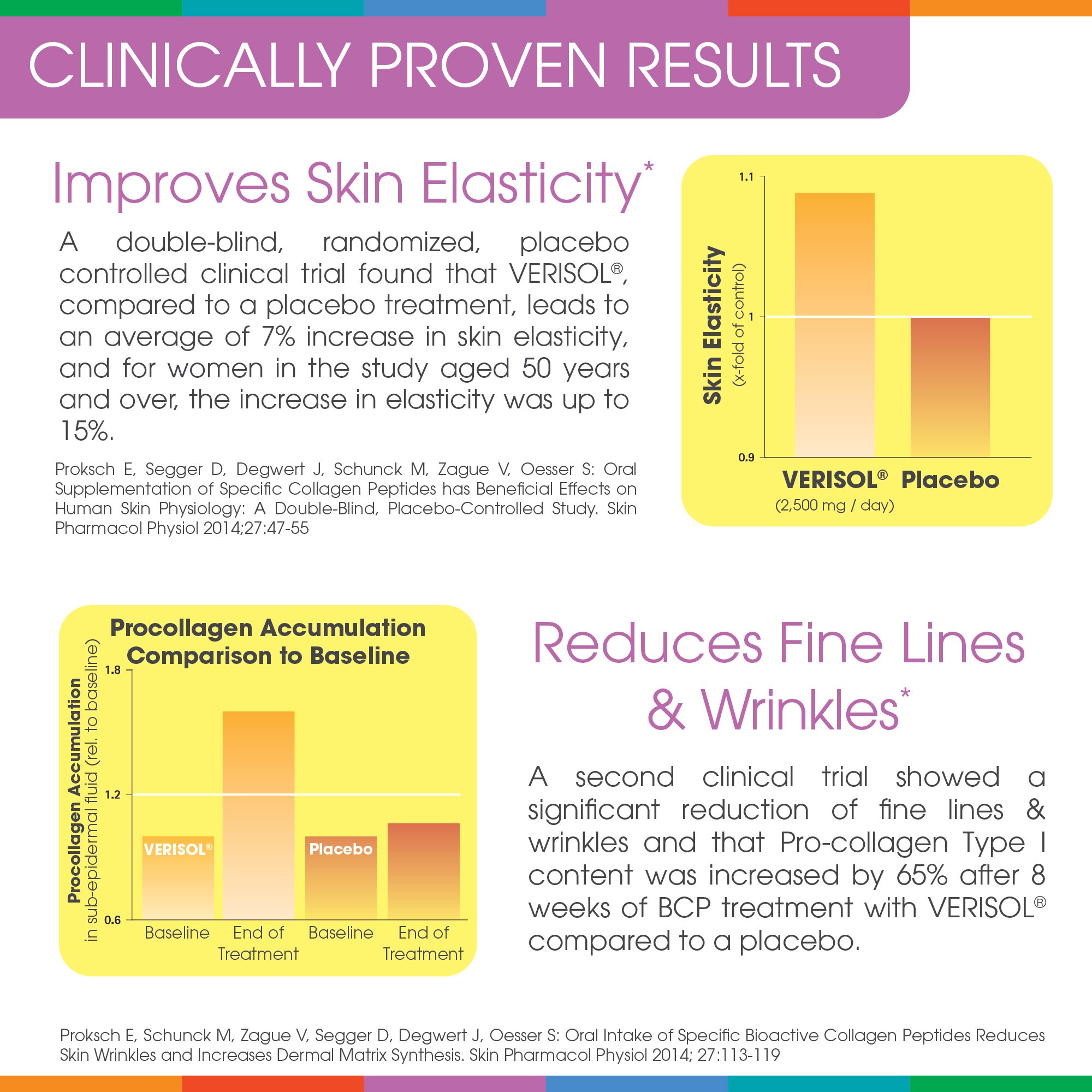 Sparkle Skin Boost Mixed Berry Collagen Peptides Powder - 30 Servings with Verisol Collagen & Vitamin C for Glowing Skin | Anti-Aging Supplement for Smooth Skin & Hydration | Perfect for Post-Workout Recovery & Daily Beauty Routine