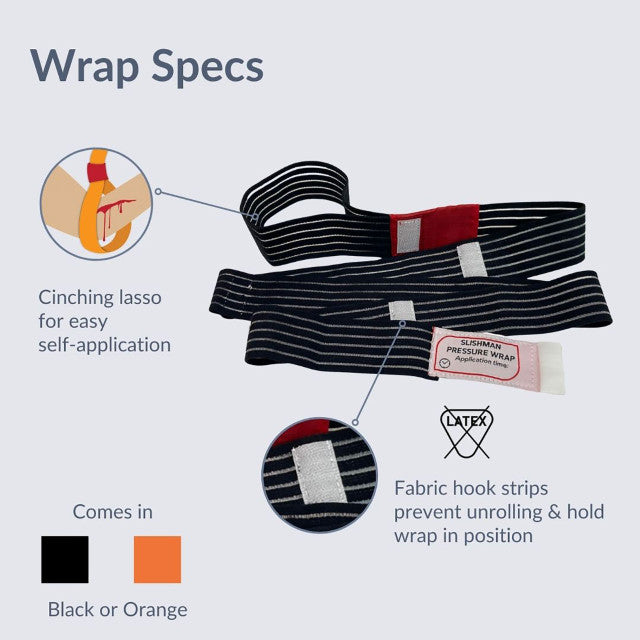 Slishman Adjustable Pressure Wrap with Pouch - Ideal for Knee, Elbow & Ankle Support - Perfect for Sports, Recovery & Arthritis Relief