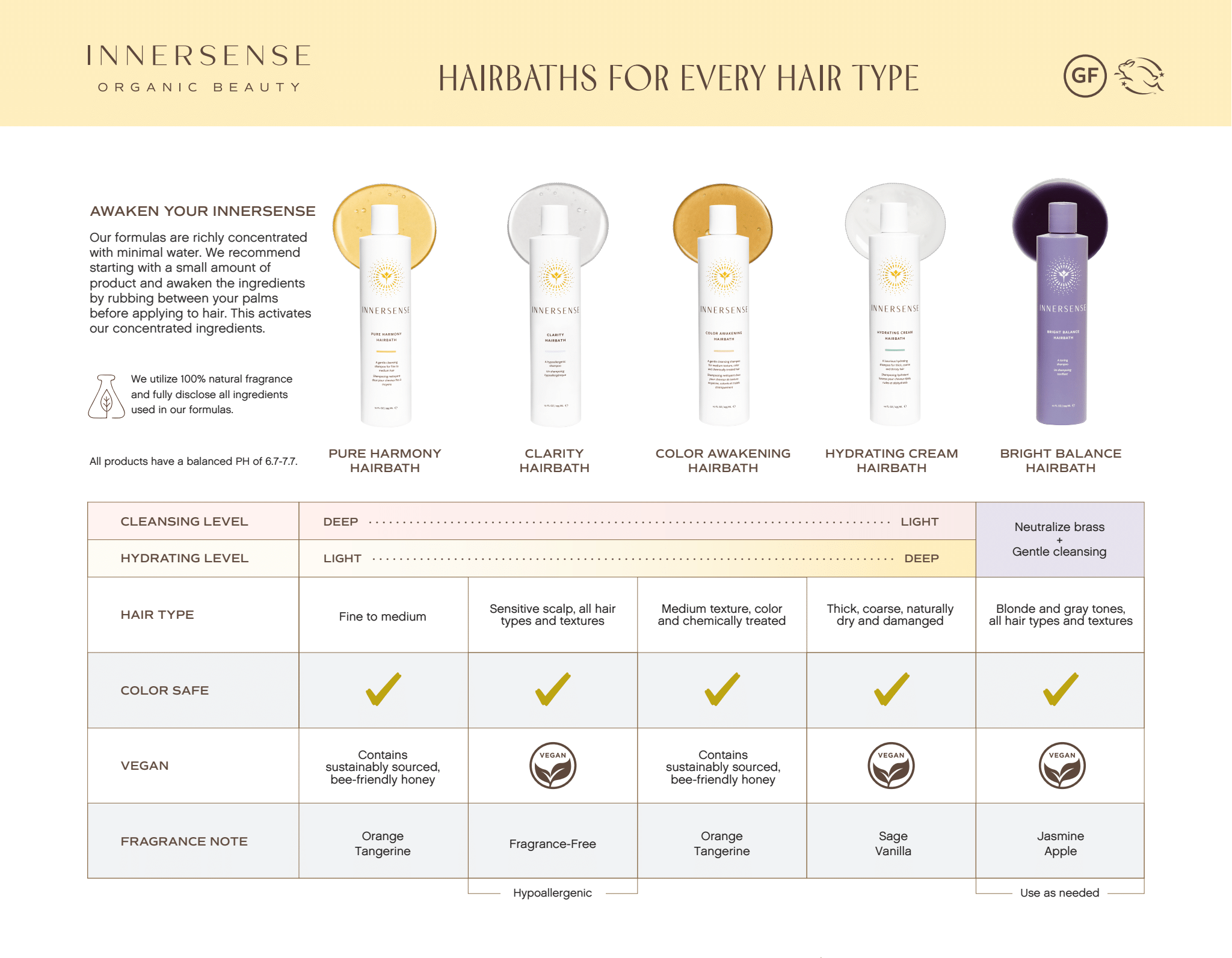 INNERSENSE Organic Beauty Color Awakening Hairbath - Sulfate-Free Shampoo for Color-Treated Hair | Vegan & Cruelty-Free | Revitalizes & Protects Hair Color | Perfect for Daily Use & Salon-Quality Results