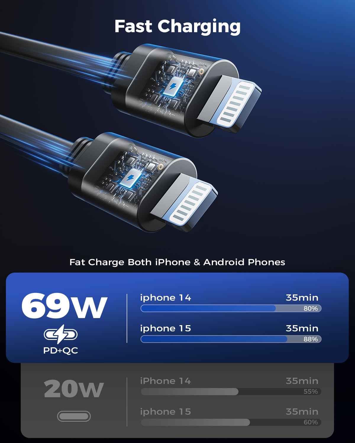 2024 Upgraded 4-in-1 Retractable Car Charger - 69W Fast Charging with USB-C & Lightning Cables - Compatible with iPhone 15/14/13/12/11 & Samsung Galaxy - Perfect for Road Trips, Commuting & Emergency Charging in Vehicles