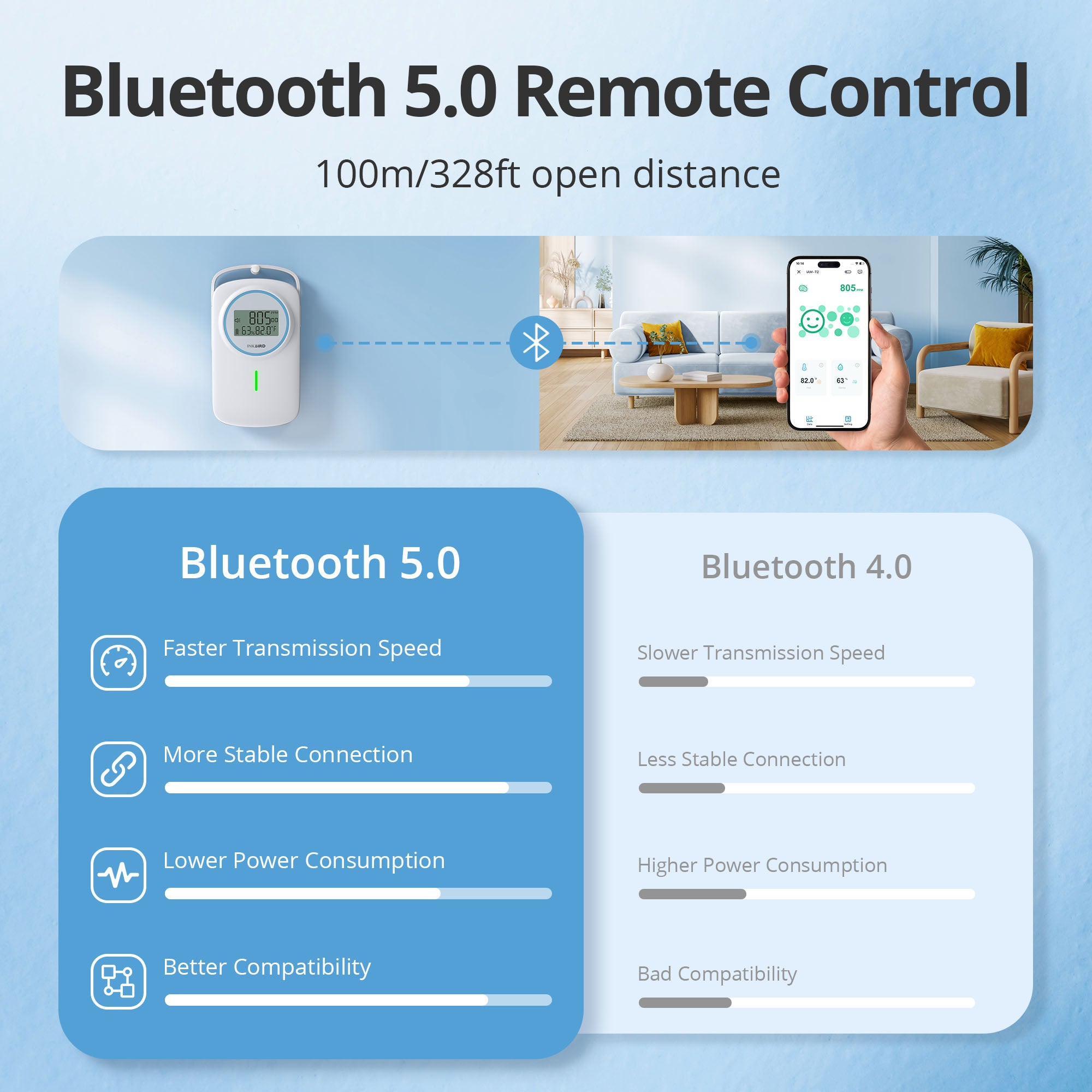 Bluetooth 3-in-1 Indoor Air Quality Monitor IAM T2 - CO2, PM2.5 & Temperature Detector for Home, Office & Nursery | Real-Time Air Pollution Tracking