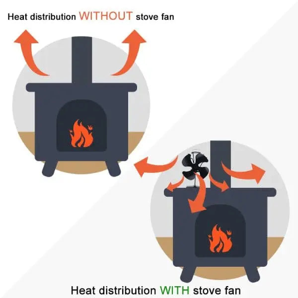 4 Blade Heat Powered Wood Stove Fan - VDSF614S - Silent Eco-Friendly Stove Fan for Efficient Heat Distribution in Cabins, Homes & RVs