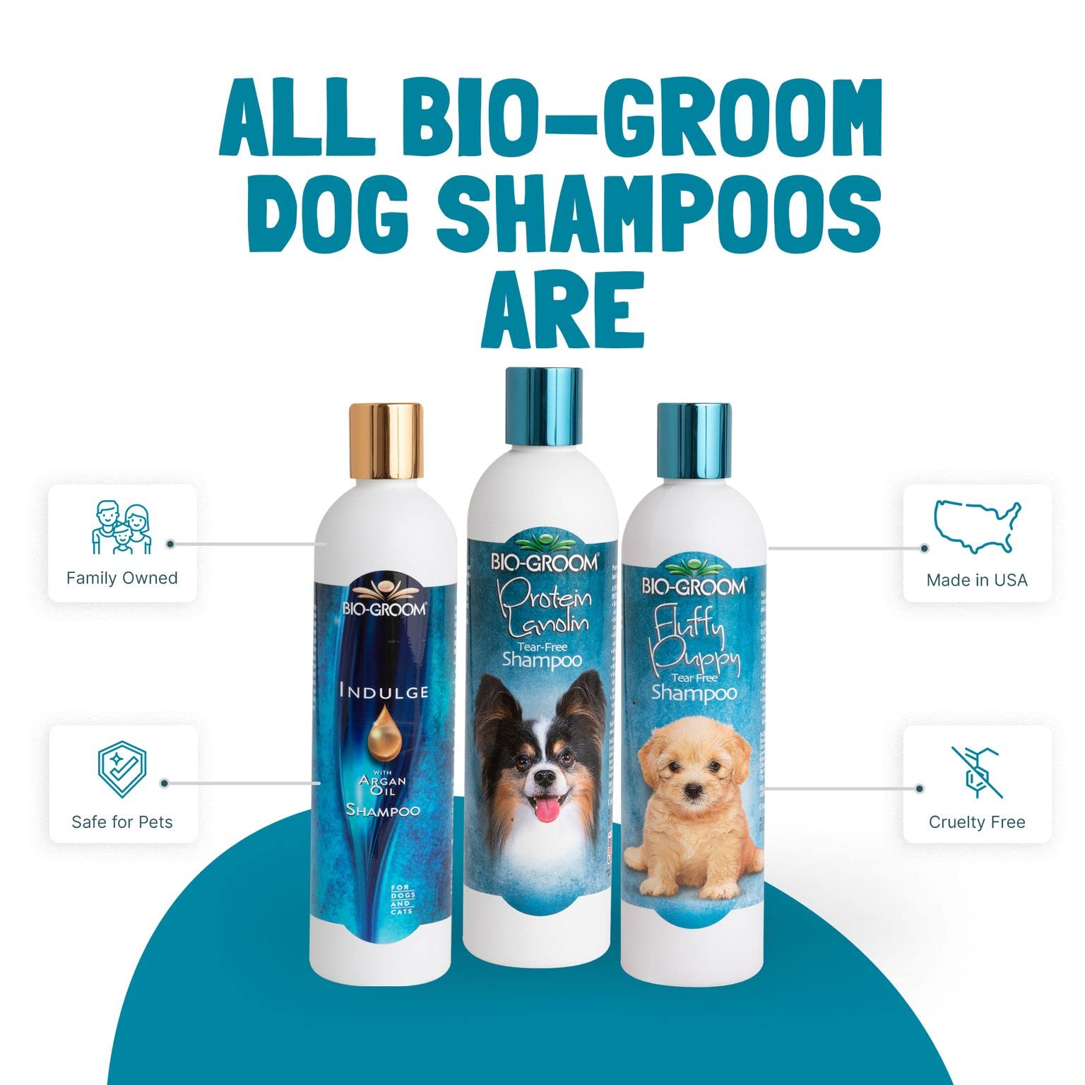 Bio-Groom Protein Lanolin Dog Shampoo - Tear-Free Pet Shampoo for Dogs & Cats | Cruelty-Free, Made in USA | 5 Gallon Bulk Dog Bathing Supplies | Gentle Puppy Wash & Pet Grooming Solution for Sensitive Skin | Perfect for Professional Groomers & Pet Owners