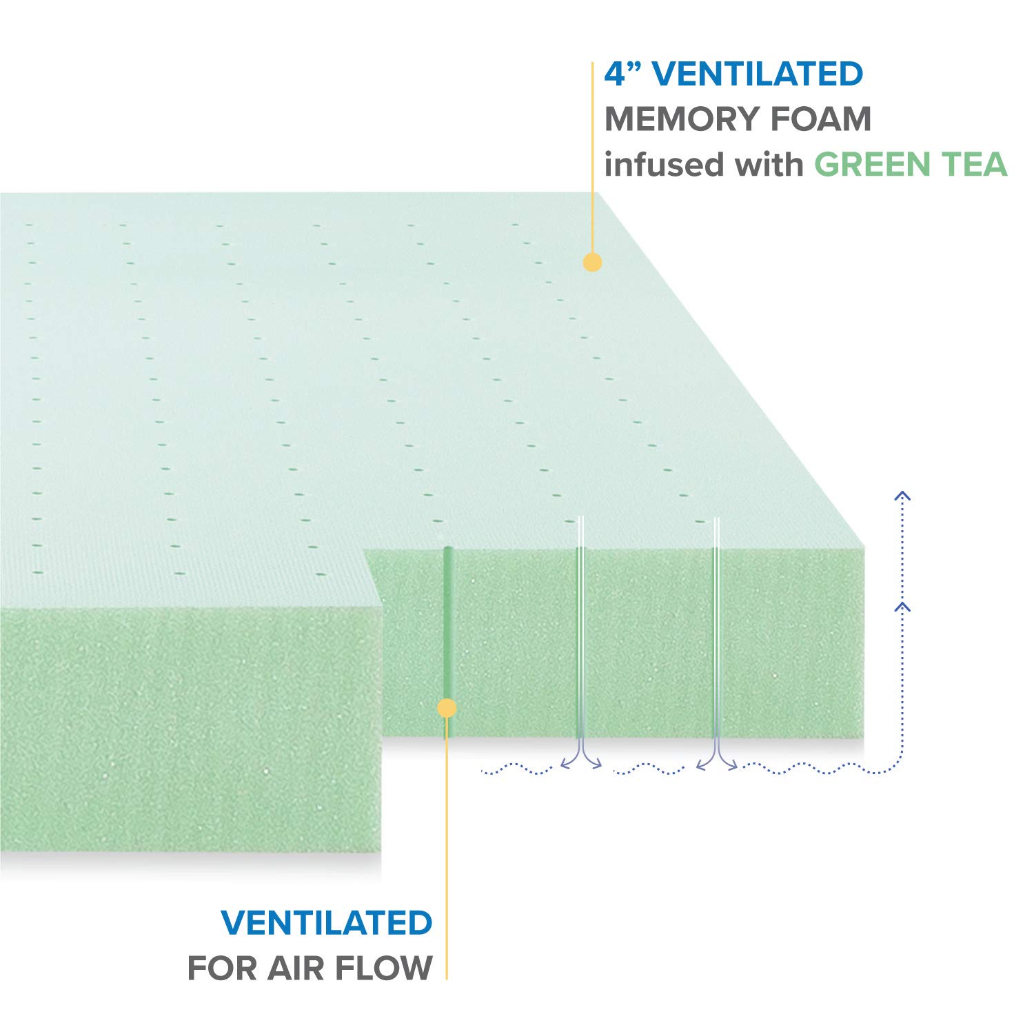 4 Inch Ventilated Memory Foam Mattress Topper with Green Tea Infusion - CertiPUR-US Certified, King Size | Cooling Mattress Pad for Back Pain Relief & Pressure Relief | Perfect for Guest Beds, Dorm Rooms & Home Use