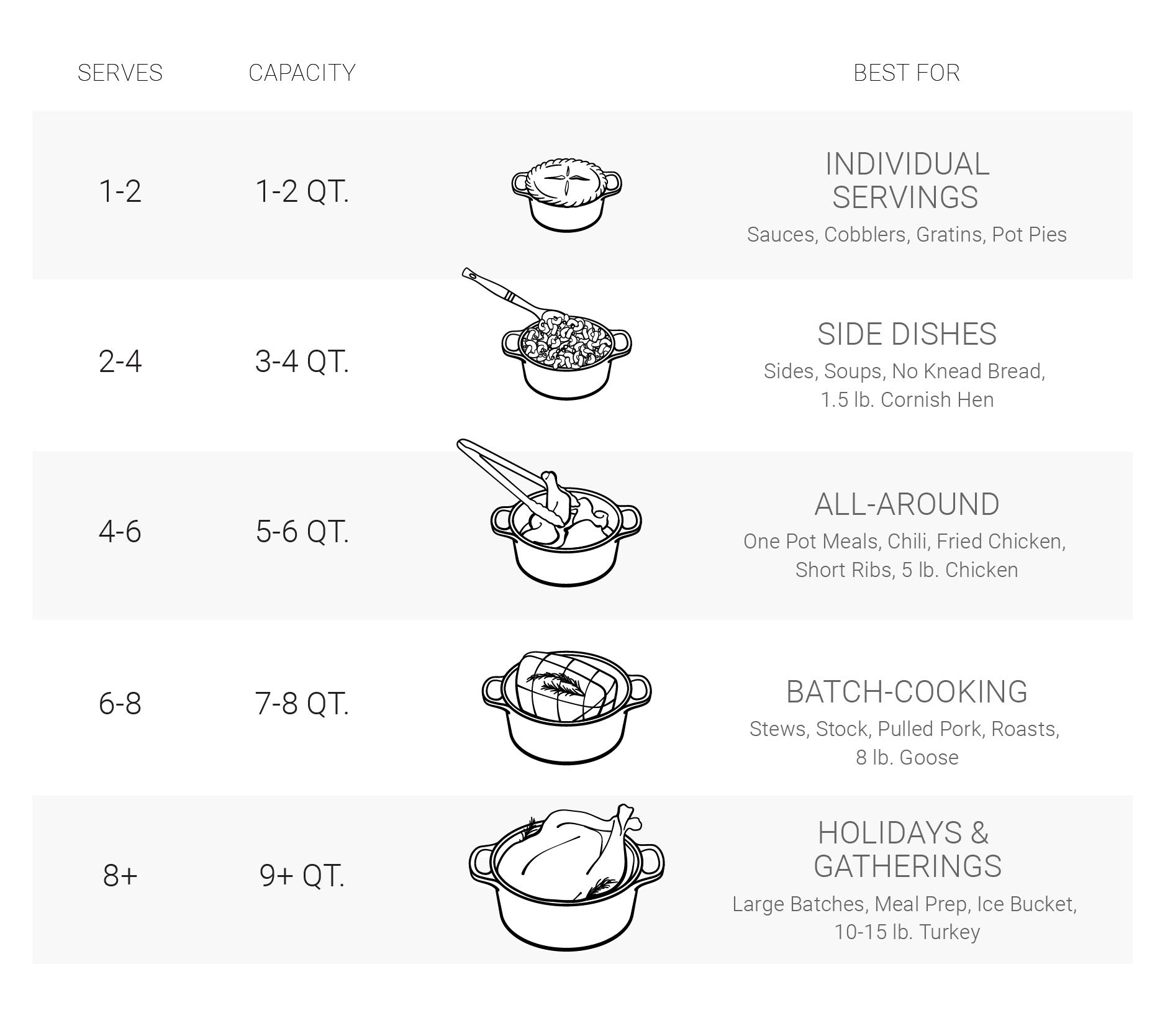 Le Creuset Signature Enameled Cast Iron Dutch Oven 3.5 Quart - Classic White for Baking, Braising & Slow Cooking - Perfect for Soups, Stews & Casseroles