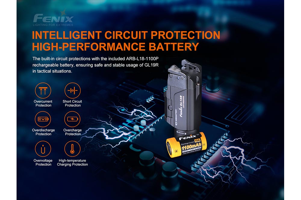 Fenix GL19R Rechargeable Tactical Flashlight - 1200 Lumens, USB-C Charging, IP68 Waterproof for Outdoor, Camping, Hunting & Emergency Use