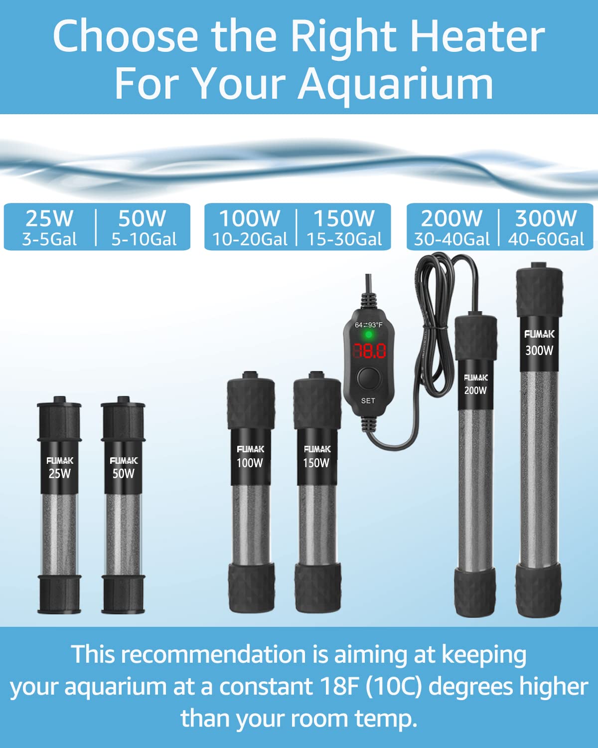 50W Adjustable Aquarium Heater - Super Short Submersible Fish Tank Heater with LED Digital Display Thermostat - Perfect for 5-10 Gallon Tanks - Ideal for Tropical Fish, Betta Tanks & Small Aquariums