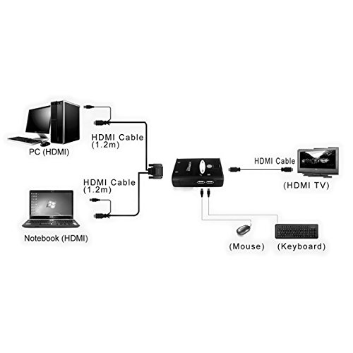 2-Port KVM Audio Switch with HDMI & USB - MOSFET Technology, Manual Touch Control, Black | Perfect for Home Office & Gaming Setup