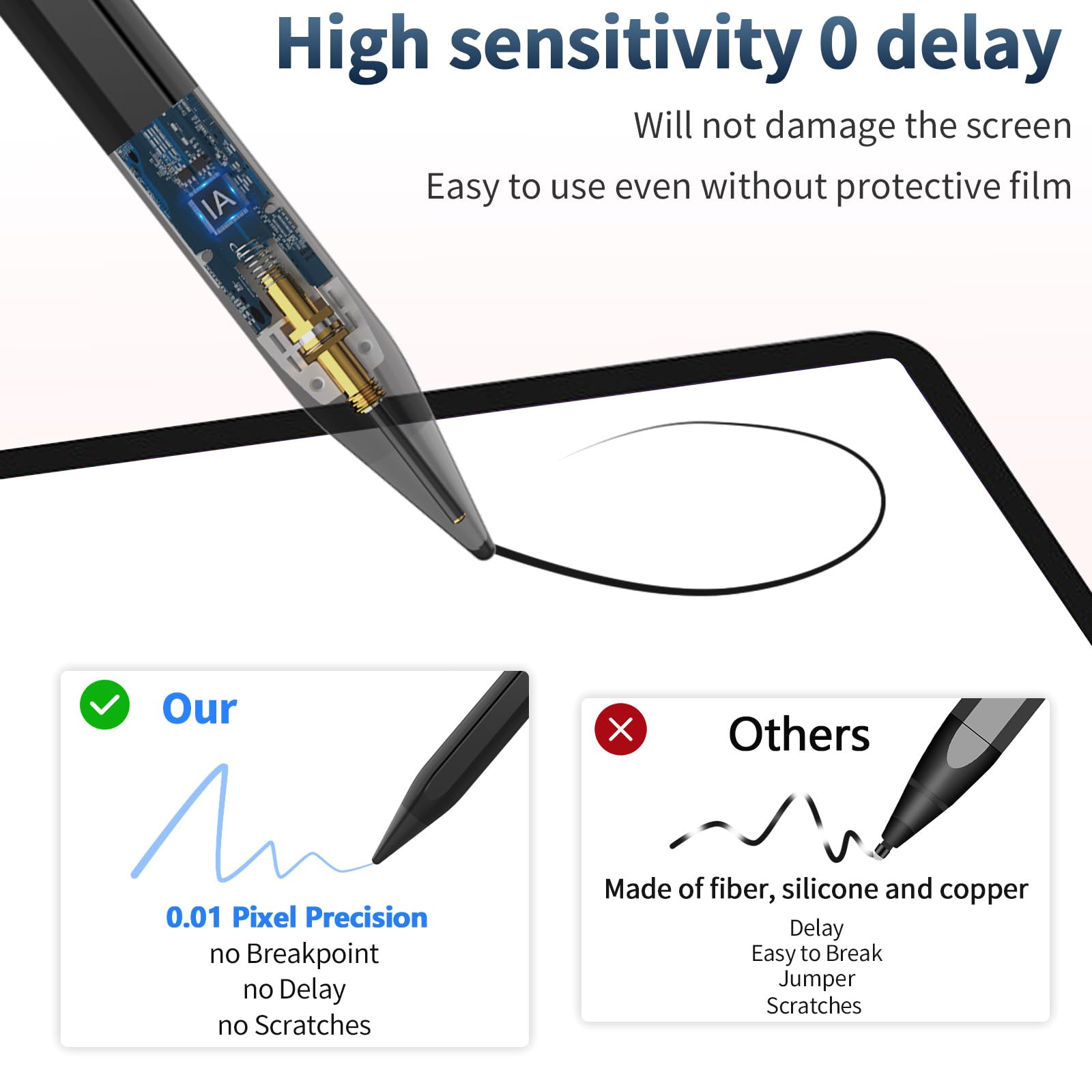 Premium Stylus Pen for iPad (2024-2018 Models) - Fast 30-Min Charge, Tilt Sensitivity, Palm Rejection & Magnetic Attachment - Compatible with iPad 10/9/8/7/6, iPad Air 3/4/5/11/M2, iPad Mini 5/6, iPad Pro 11/12.9/13-Inch M4 - Perfect for Drawing, Note-Taking & Digital Art
