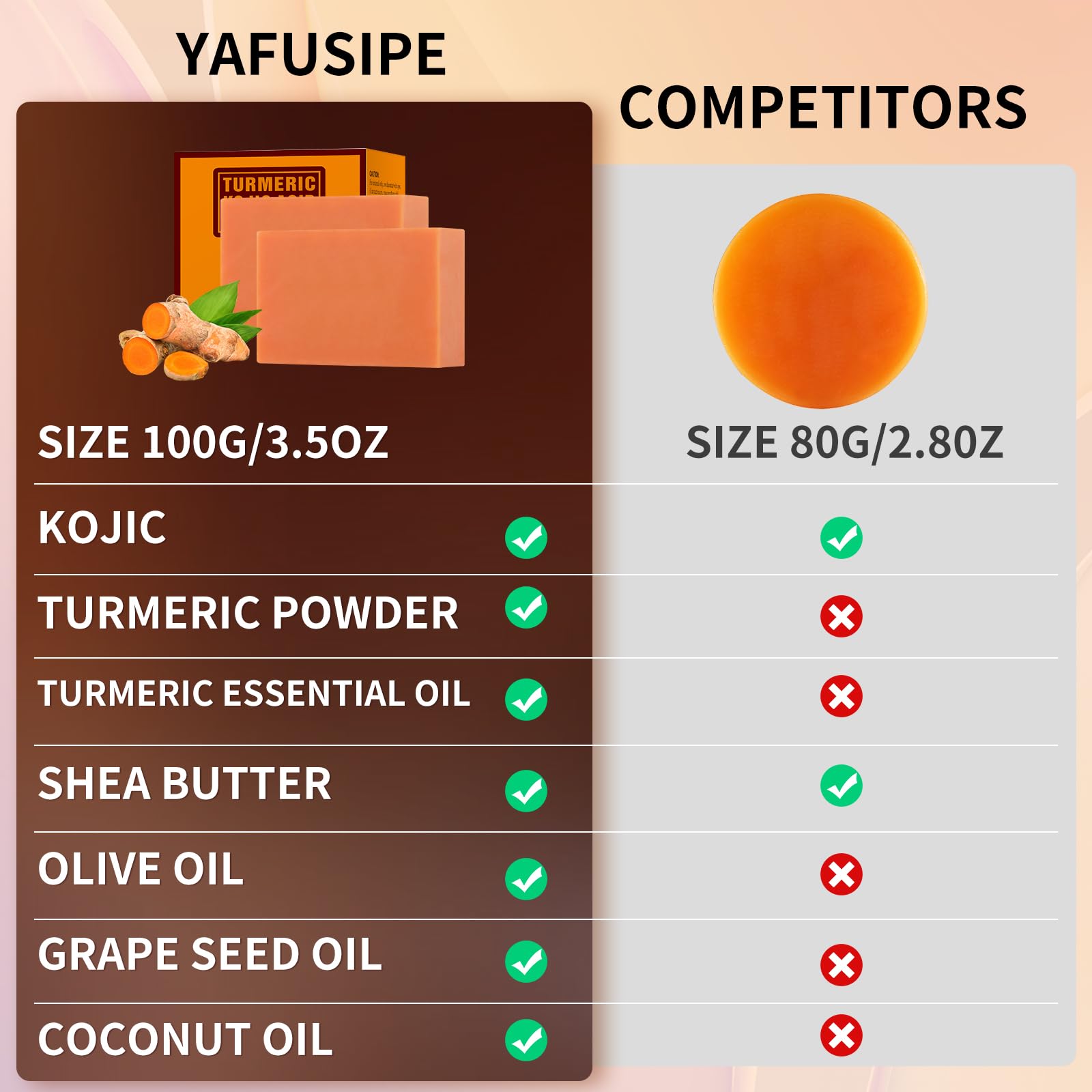 Turmeric Kojic Acid Soap Bar 200g/7oz - Natural Skin Brightening Soap for Face & Body, Acne Treatment, Dark Spot Remover, Even Skin Tone - Perfect for Daily Cleansing, Blemish Control & Easter Gifts