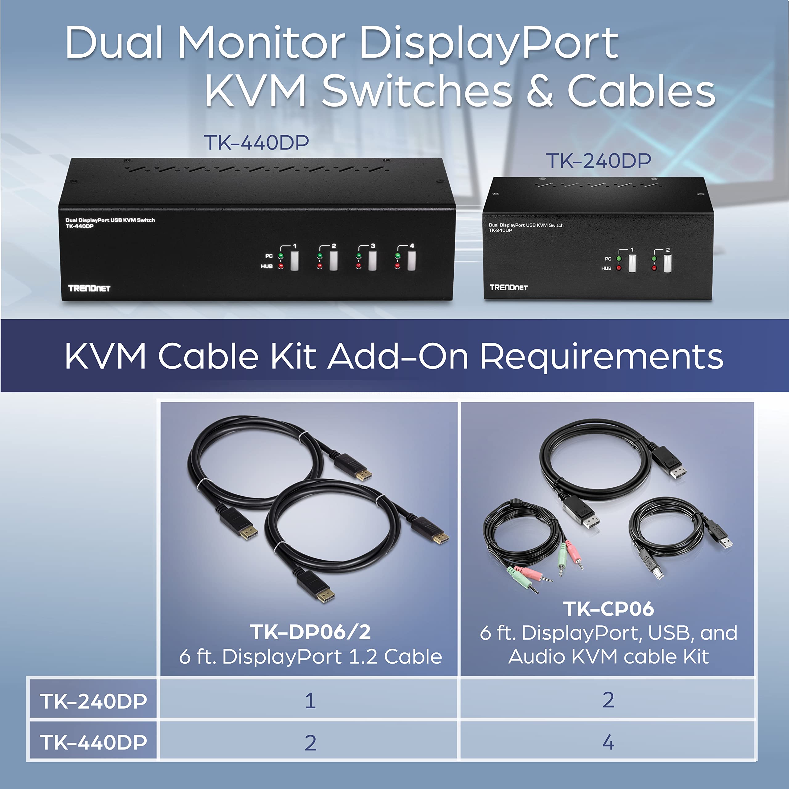 TRENDnet 2-Port Dual Monitor DisplayPort KVM Switch with Audio & USB 2.0 Hub - 4K UHD 3840x2160 Resolution for Dual DisplayPort Monitors - Ideal for Home Office, Gaming & Multi-Tasking Workstations