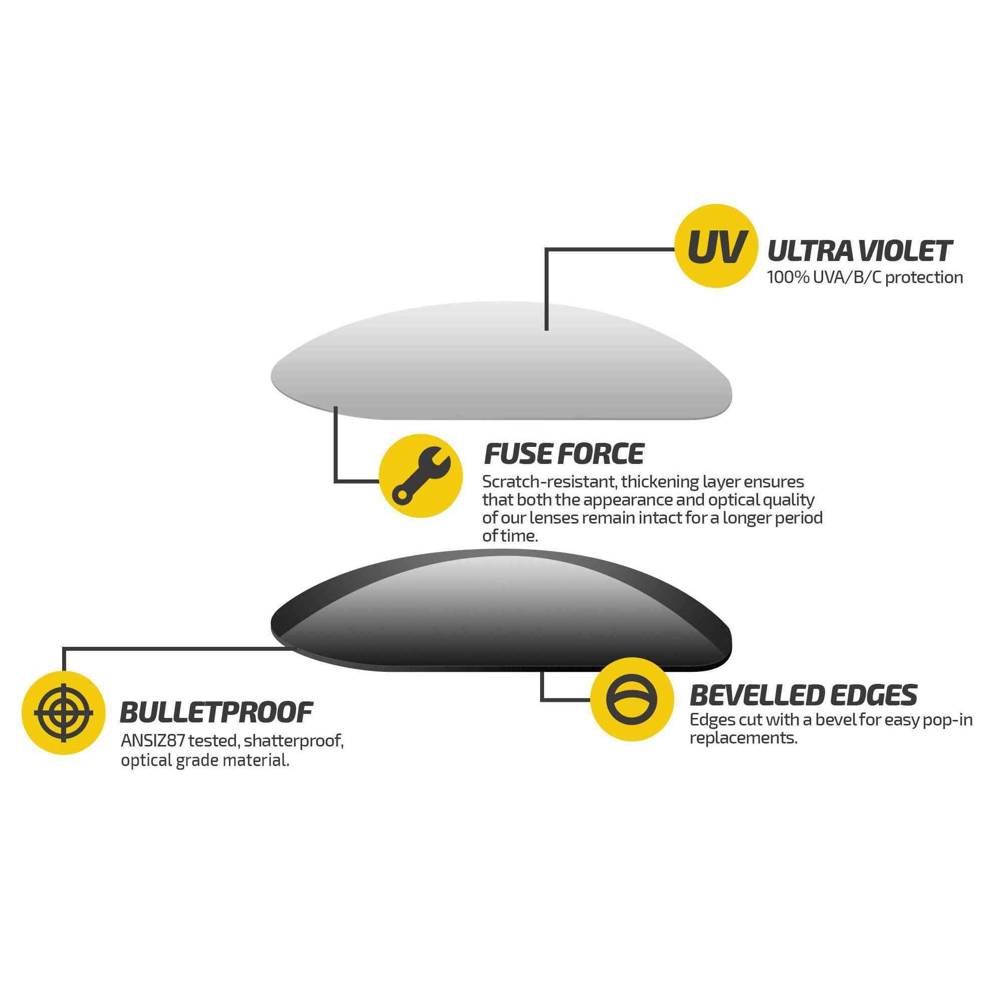Fuse Lenses Non-Polarized Replacement Lenses for Costa Del Mar Tuna Alley Sunglasses - Durable UV Protection for Fishing, Boating & Outdoor Activities