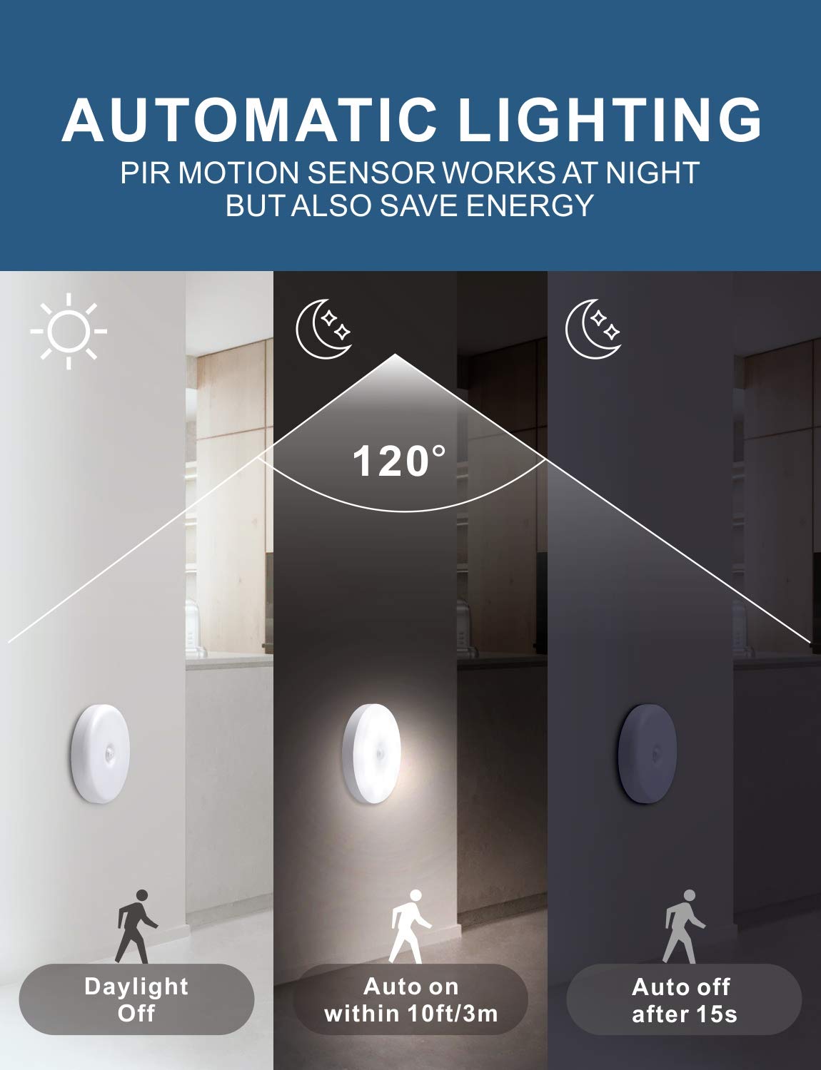 Motion Sensor LED Night Light - Rechargeable Stair & Closet Lighting with 3 White Lights for Home Safety & Convenience | Perfect for Hallways, Bedrooms, Kitchens & Bathrooms