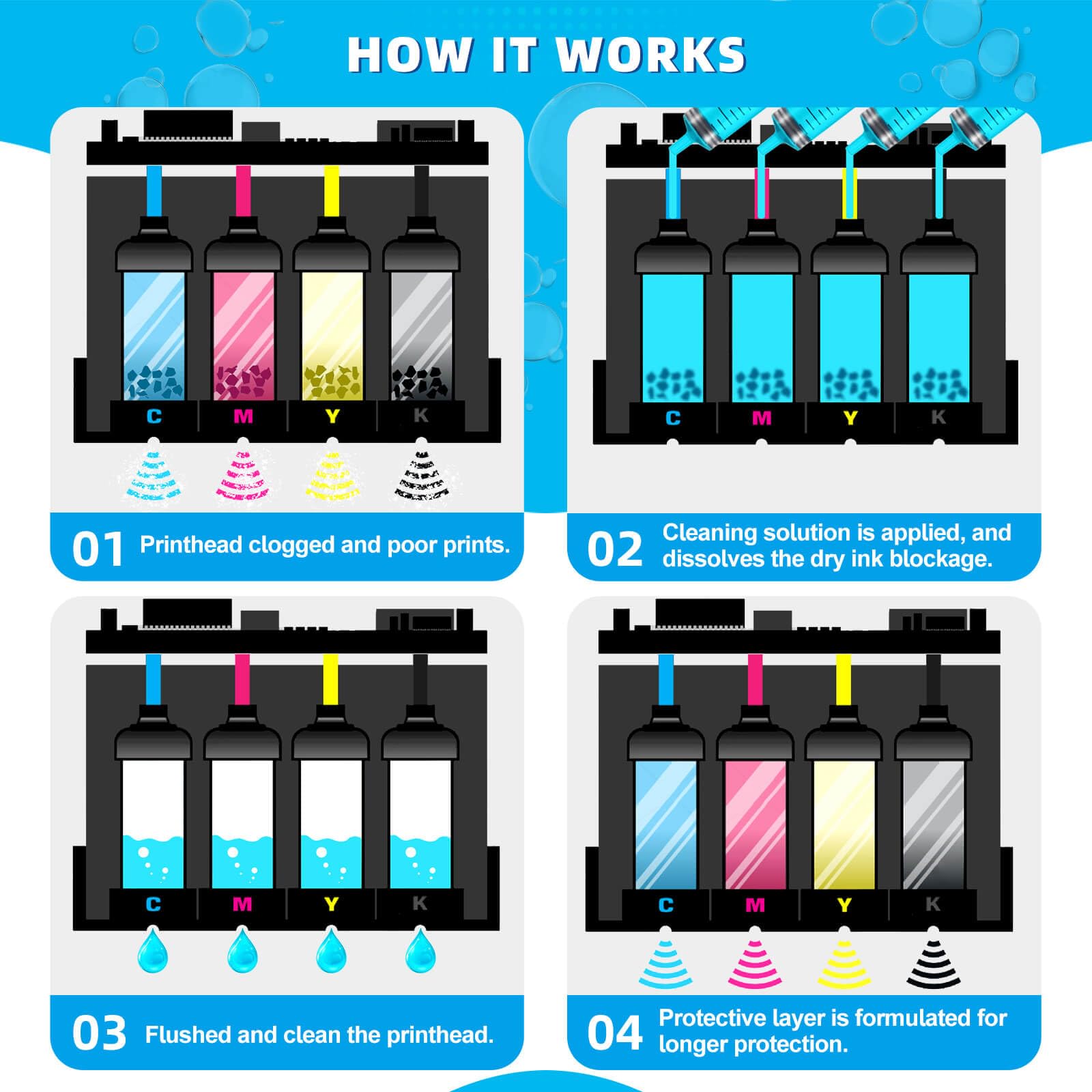 Epson Printer Printhead Cleaning Kit 200mL - Compatible with HP, Canon, Brother Inkjet Printers - Nozzle Cleaning Solution for Print Head Maintenance - Perfect for Office, Home & Photo Printing Use