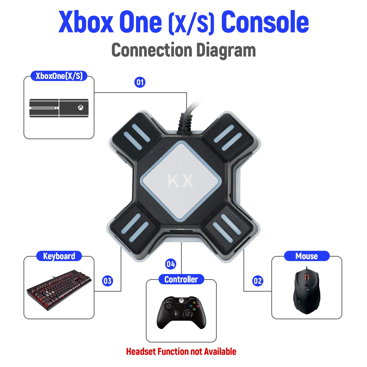 McBazel KX Keyboard & Mouse Converter Adapter for Nintendo Switch, PS4, PS3 - Play FPS Games Like a Pro on Console with PC Peripherals
