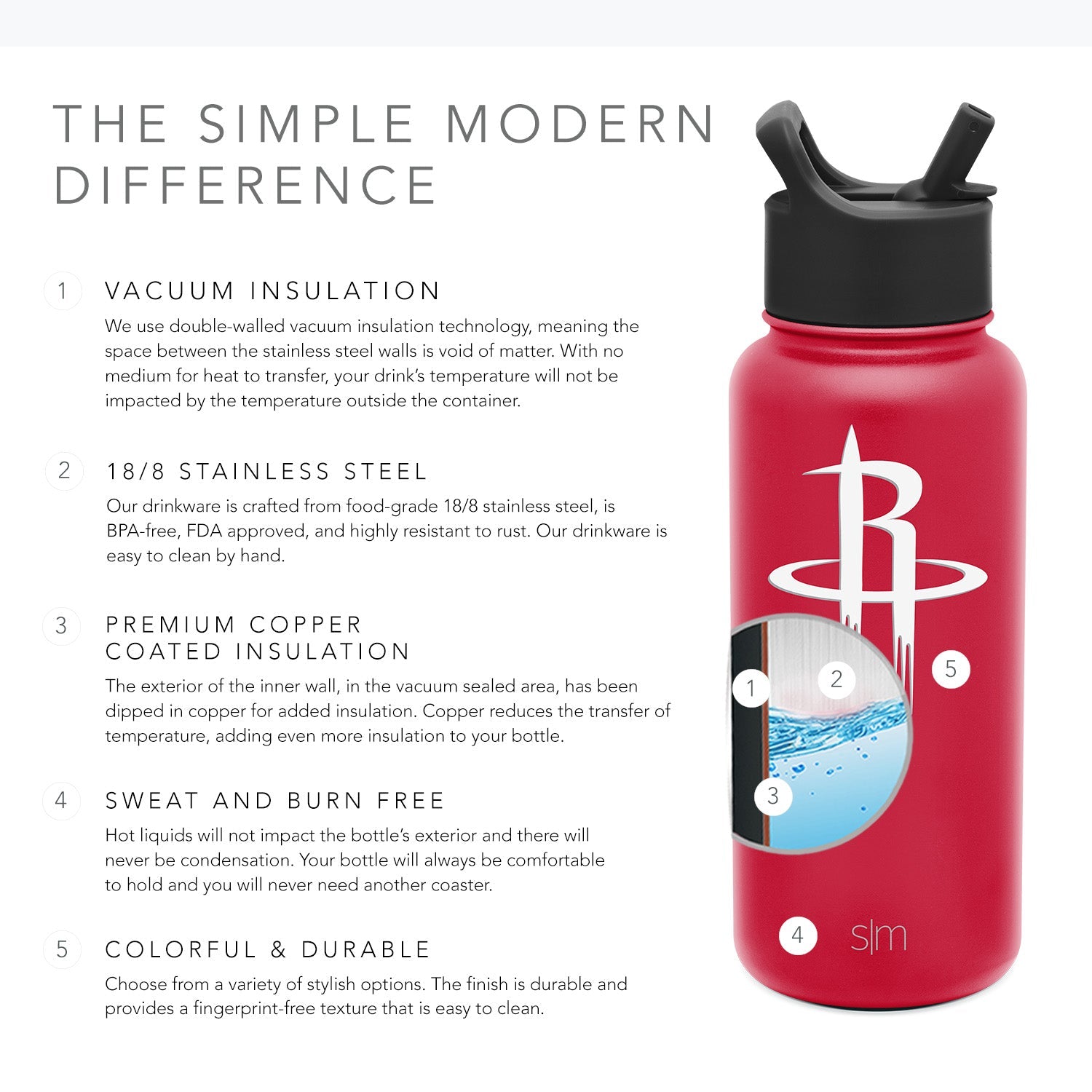 NBA Summit 32oz Water Bottle with Straw Lid - Leakproof & Insulated Stainless Steel Sports Bottle for Gym, Hiking & Outdoor Activities