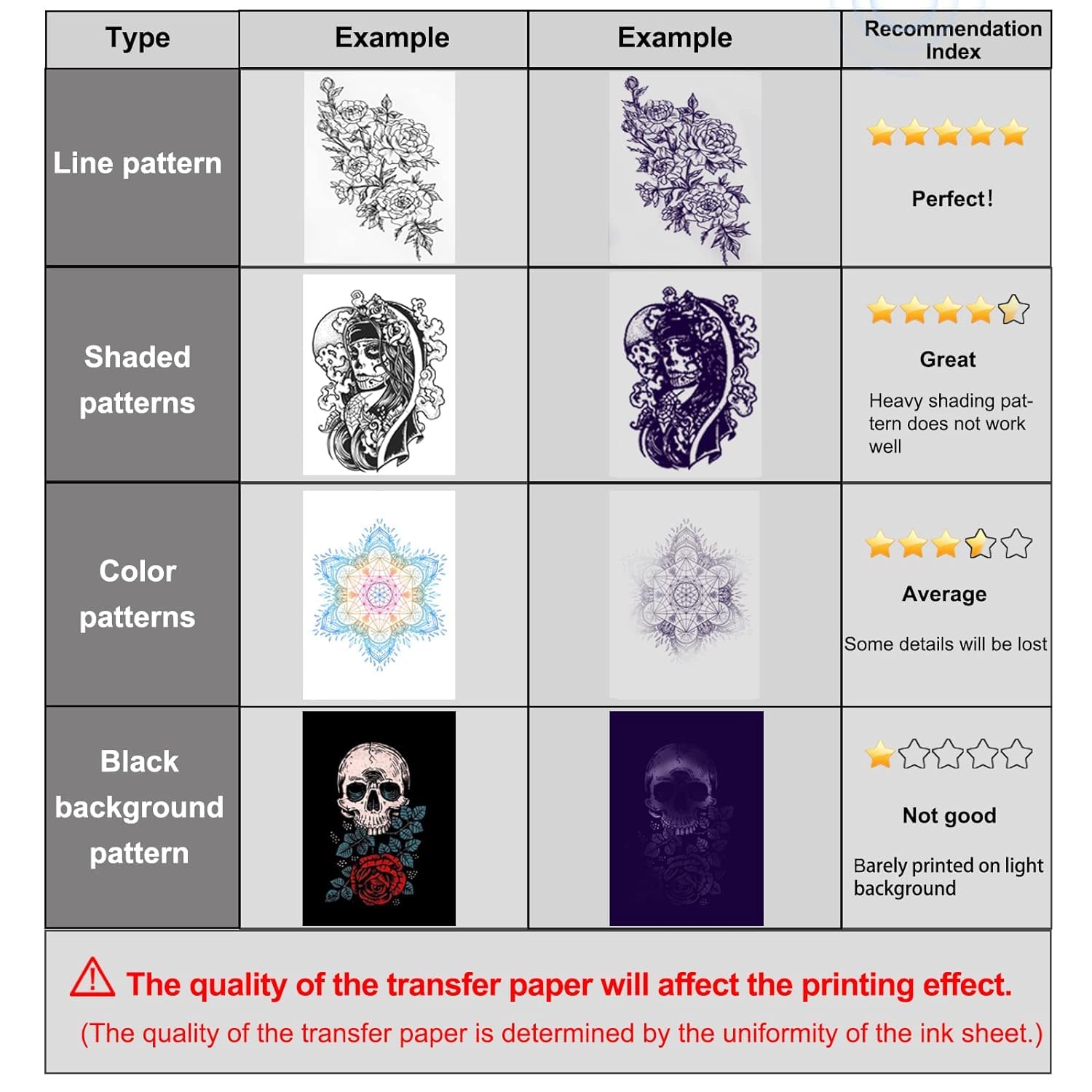 MOKOHOA Bluetooth Tattoo Transfer Printer - Portable Stencil Machine with 10 Sheets Thermal Paper & 2500mAh Battery | Wireless Tattoo Stencil Maker for Professional Artists & Home Use