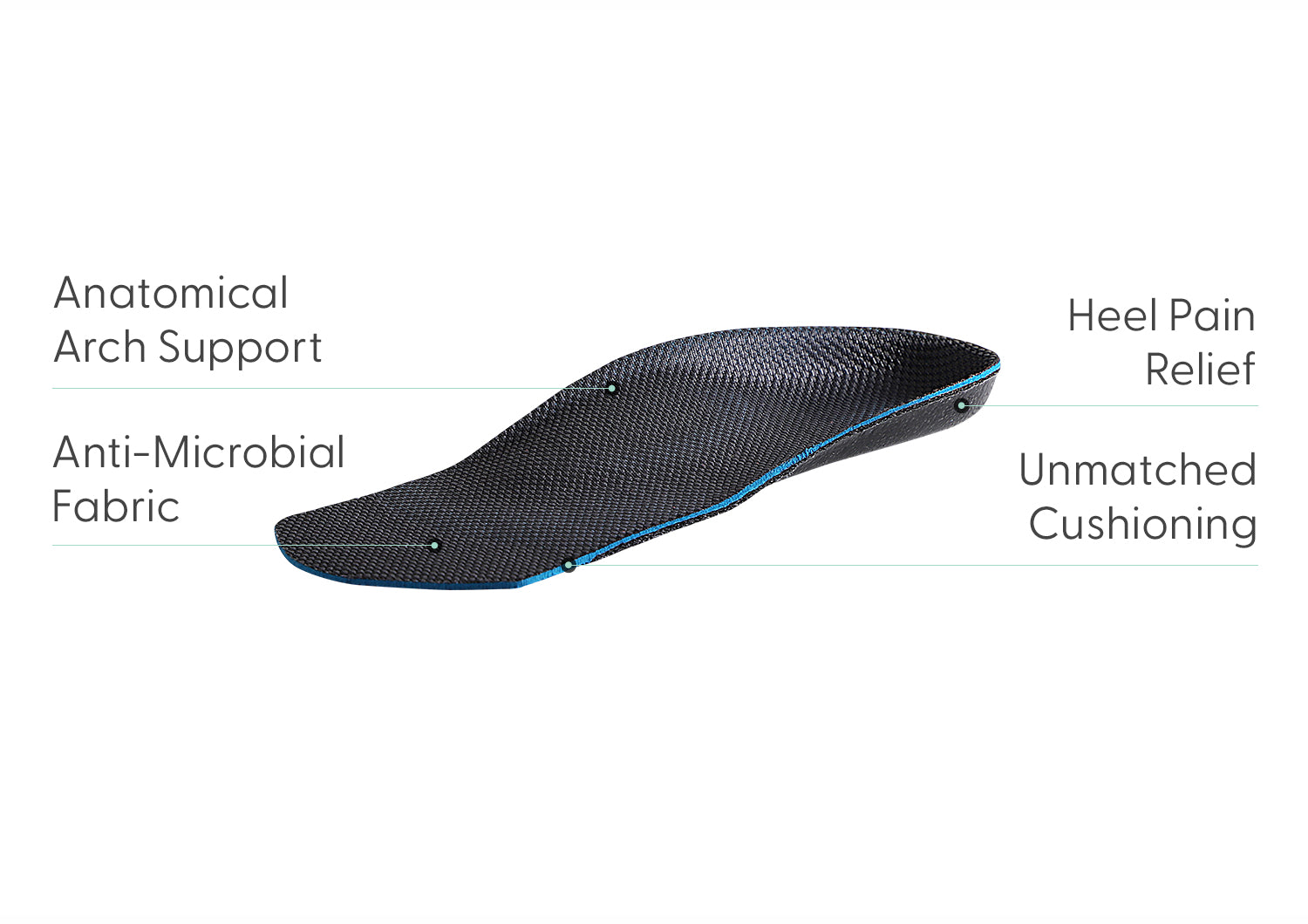 BioSole Gel Insoles for Women - Arch Support Orthotic Shoe Inserts for Flat Feet, Plantar Fasciitis & Heel Pain Relief - Comfortable Cushioning for Work, Running & Everyday Wear