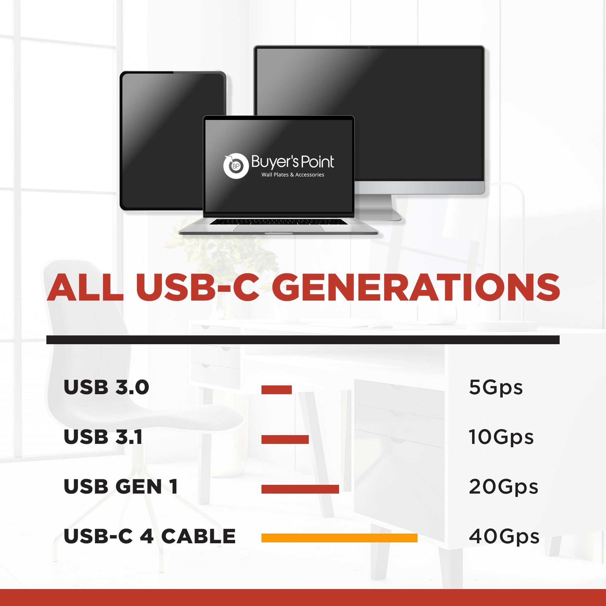 Buyer's Point USB C 4 Cable 3.3ft/1m - 40Gbps High Speed & 240W Fast Charging - Thunderbolt 4/3 & USB 4 Compatible - Supports 8K/4K Displays - Perfect for MacBook Pro, iPad Pro, Gaming & Home Theater Setup - 1 Pack