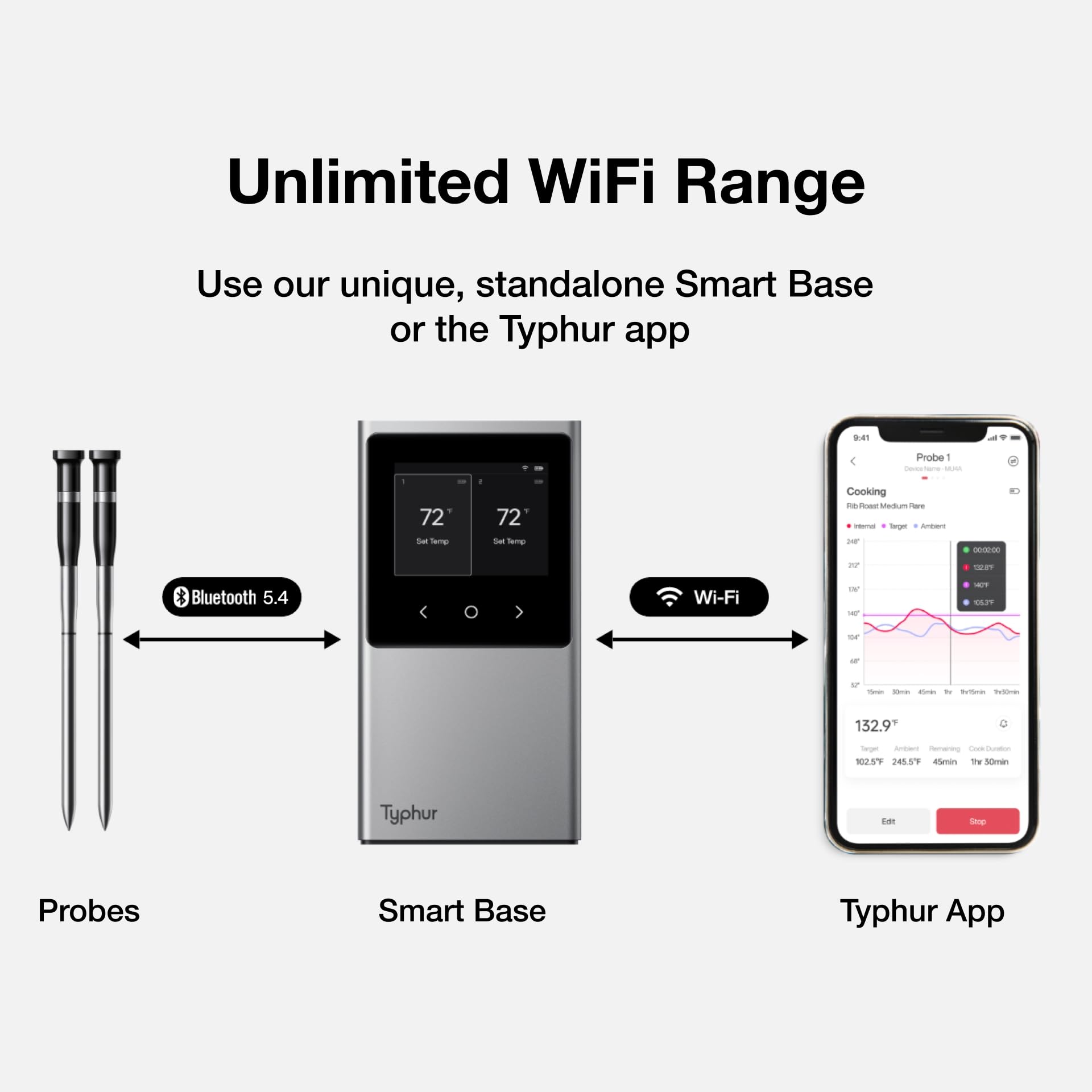 Typhur Sync Smart Wireless Meat Thermometer with 2 Probes & 6 Sensors - Bluetooth 5.4 & WiFi Monitoring | Waterproof Cooking Thermometer for BBQ, Grilling, Smoking, Baking | Perfect for Outdoor Cooking & Kitchen Use (Silver Gray)