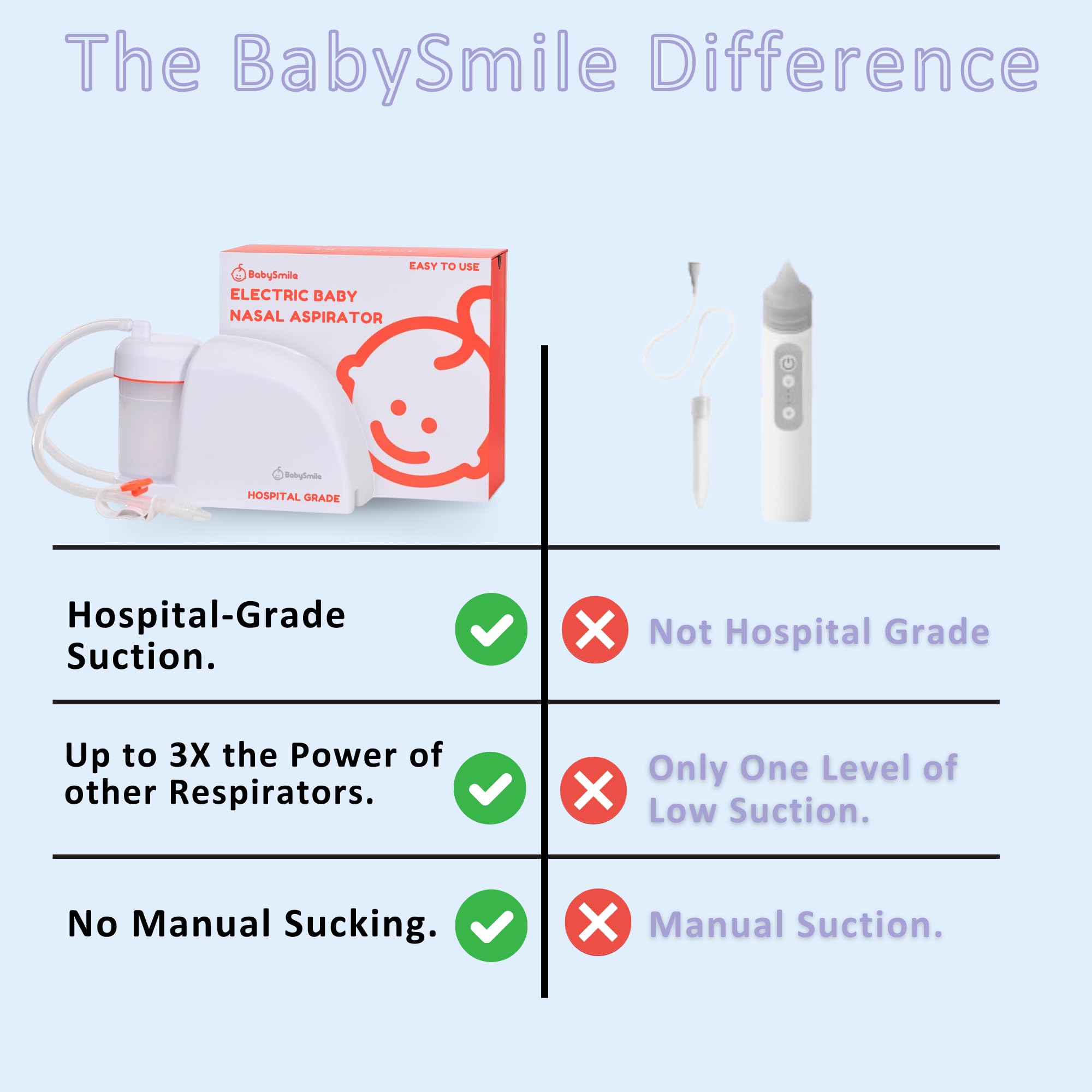 BabySmile Electric Nasal Aspirator - Hospital-Grade Nose Suction for Newborns & Toddlers | Safe & Gentle Snot Sucker for Boogers & Mucus Relief | Perfect for Congestion, Colds & Allergies (Large Size)