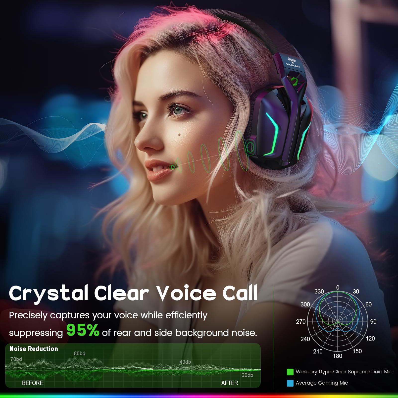 WESEARY 7.1 Wireless Gaming Headset with Microphone - Compatible with PS4, PS5, PC, Nintendo Switch & Mac | 2.4GHz Bluetooth Headphones, Crystal Clear Mic, 50H Battery Life, RGB Lighting | Perfect for FPS, RPG & Online Gaming Sessions