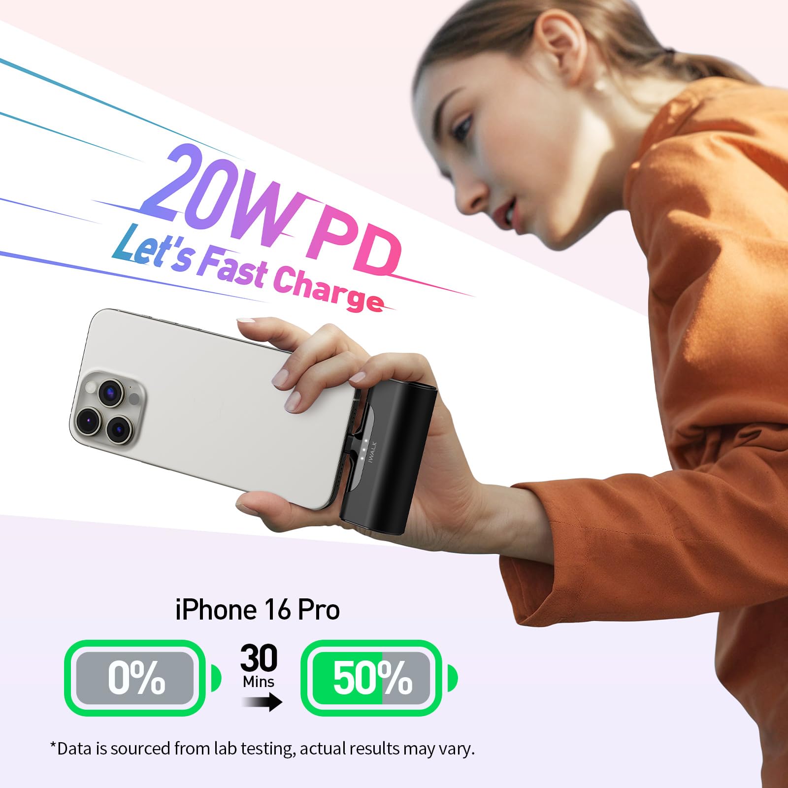iWALK 4500mAh USB-C Portable Charger - 20W Fast Charging Power Bank for iPhone 15/15 Plus/15 Pro/15 Pro Max, iPhone 16 Series, Samsung S24/S23 & Android Phones | Compact & Lightweight Battery Pack for Travel, Outdoor & Emergency Use