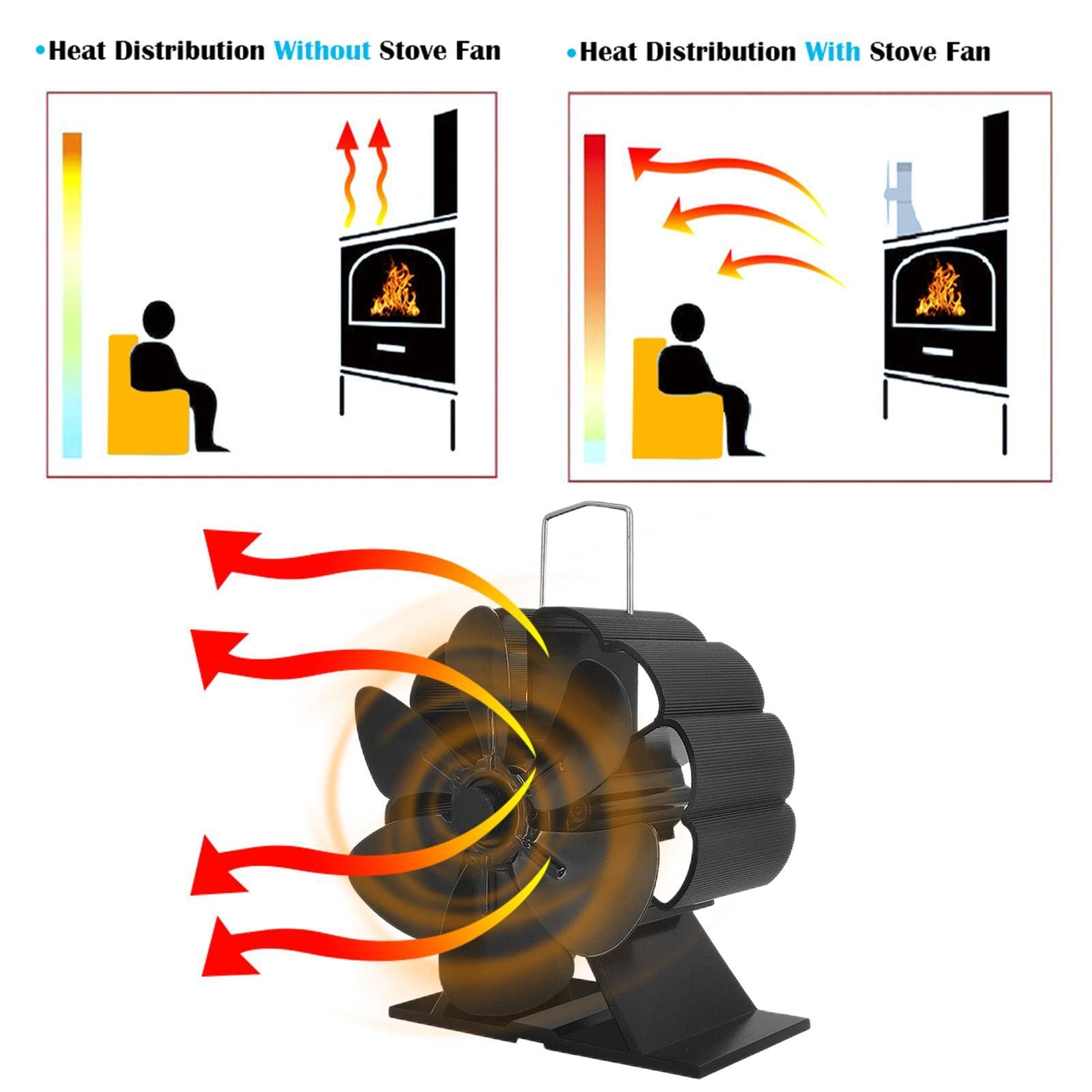 Eco-Friendly Heat-Powered Stove Fan - Silent Multi-Purpose Pellet Stove Fan with Overheat Protection for Wood Burners & Fireplaces - Perfect for Home Heating & Energy Savings