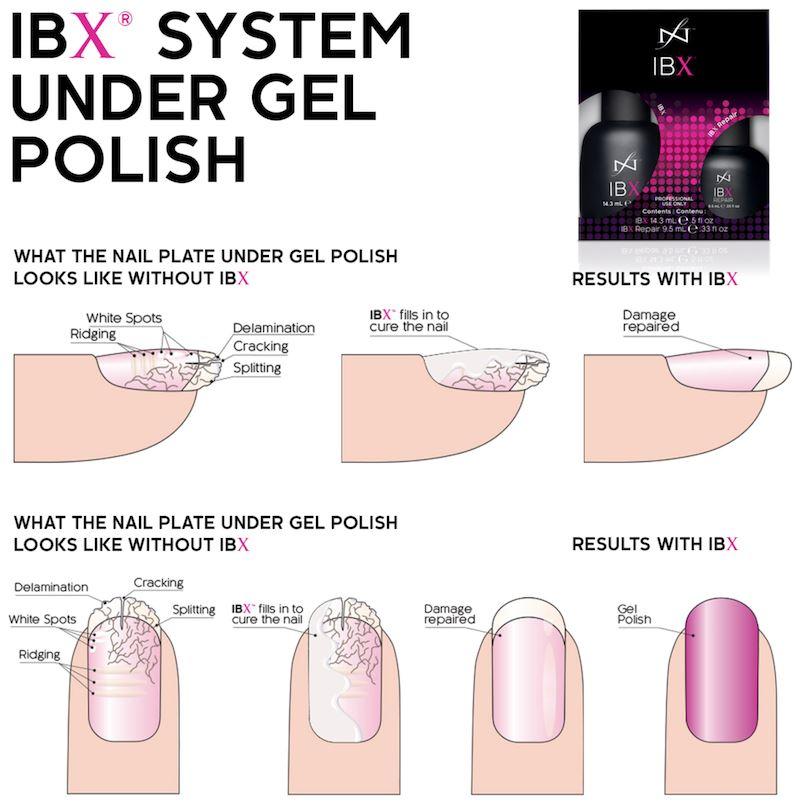 IBX Nail Strengthener & Repair Kit - TRIO PACK with FREE Cuticle Oil | Professional Nail Care Treatment for Weak, Damaged & Brittle Nails | At-Home & Salon Use