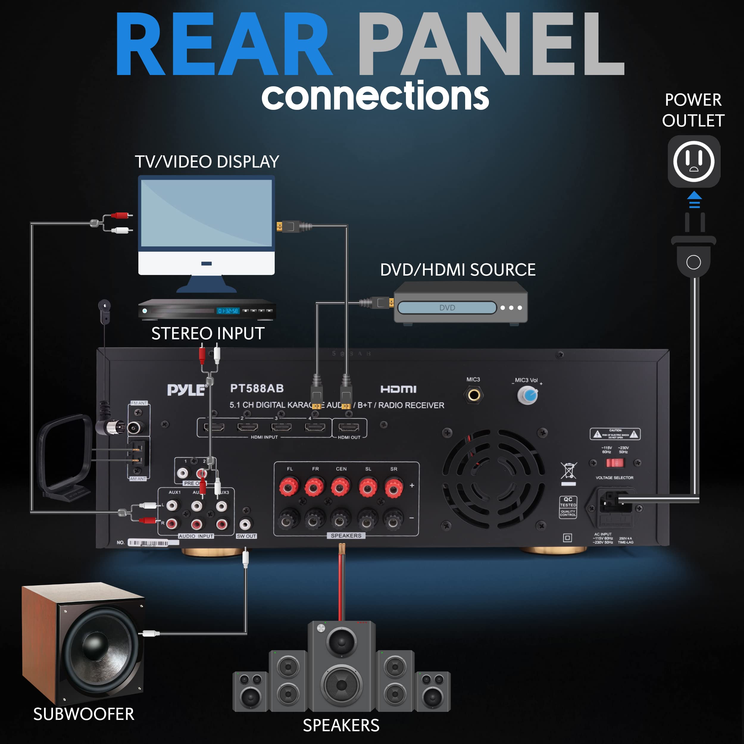 Pyle PT588AB.5 Wireless Bluetooth 5.1 Channel Home Theater Amplifier System - 420W Power, RCA/AUX Inputs, Microphone with Echo, Remote Control - Compatible with Subwoofers & Speakers - Perfect for Movie Nights, Gaming & Home Entertainment Systems