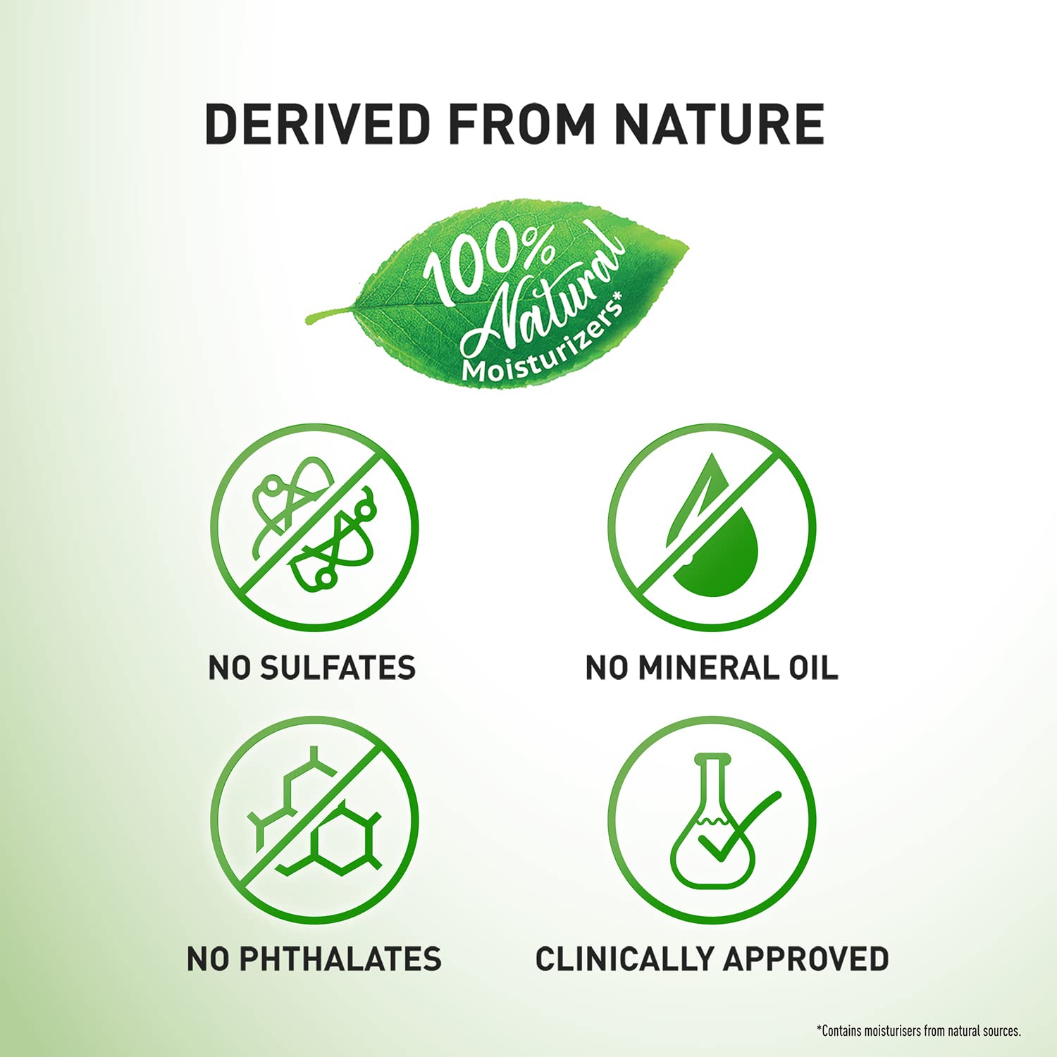 Parachute Advanced All Day Aloe Body Lotion with Coconut Milk & Aloe Vera - 100% Natural Moisturizer for Dry Skin - Hydrating & Nourishing - 250ml (Pack of 2) - Perfect for Daily Use, After Shower & Spa Days