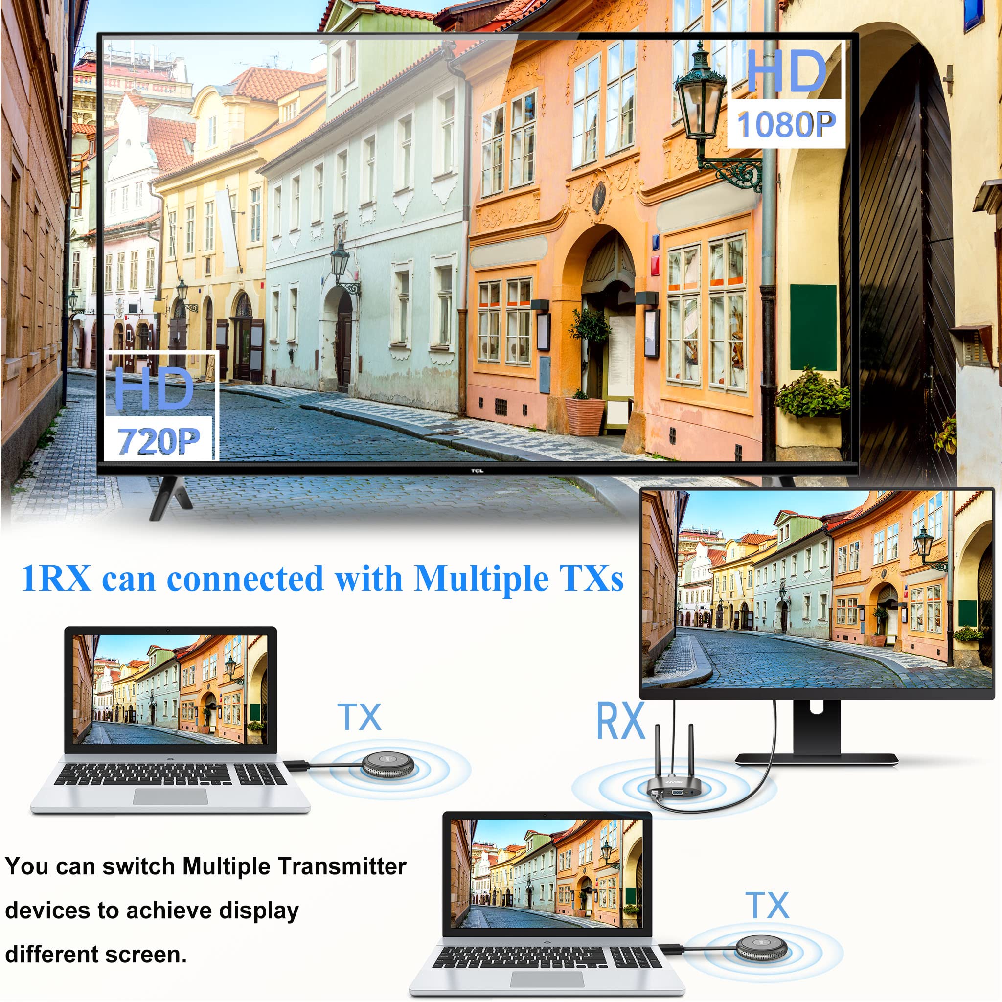 Wireless HDMI Transmitter and Receiver - 5GHz HDR Dual Screen HDMI/VGA Casting for Laptop/PC/Camera/Cable Box to HDTV/Projector/Monitor - 165FT Range for Streaming TikTok/YouTube/Netflix - Perfect for Home Theater, Gaming & Office Presentations